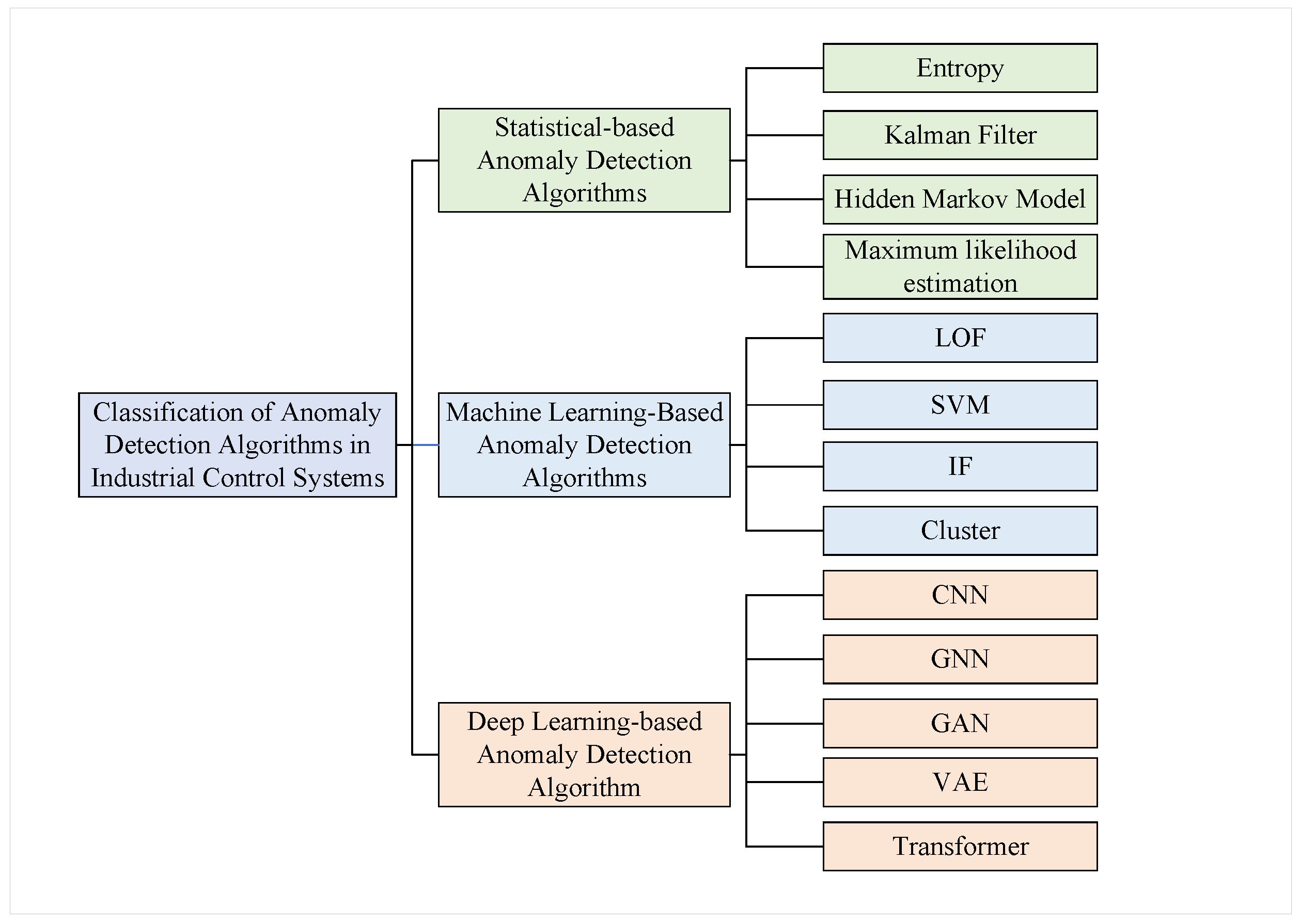 Applsci 14 10705 g002