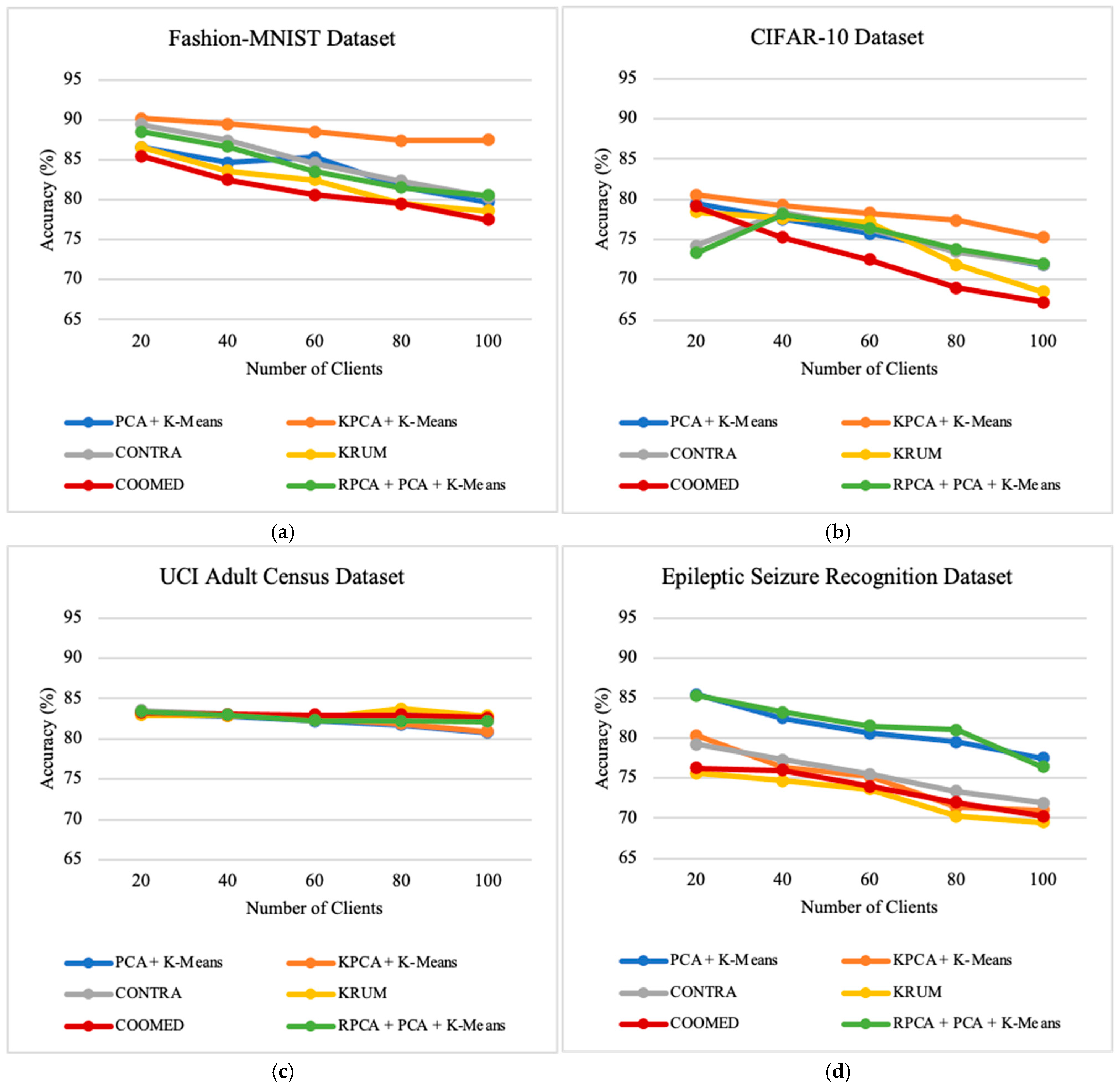 Applsci 14 10706 g006