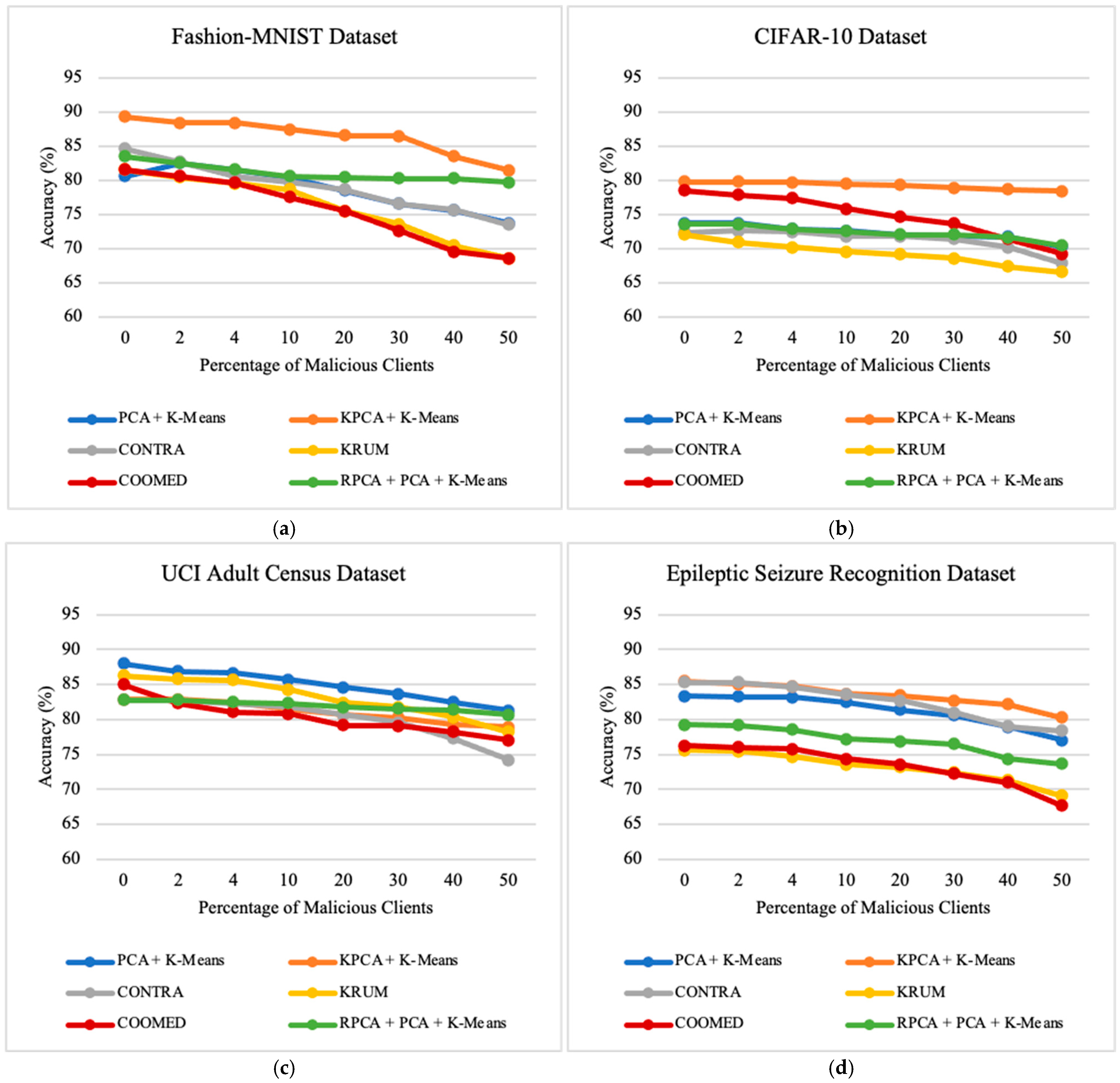 Applsci 14 10706 g009