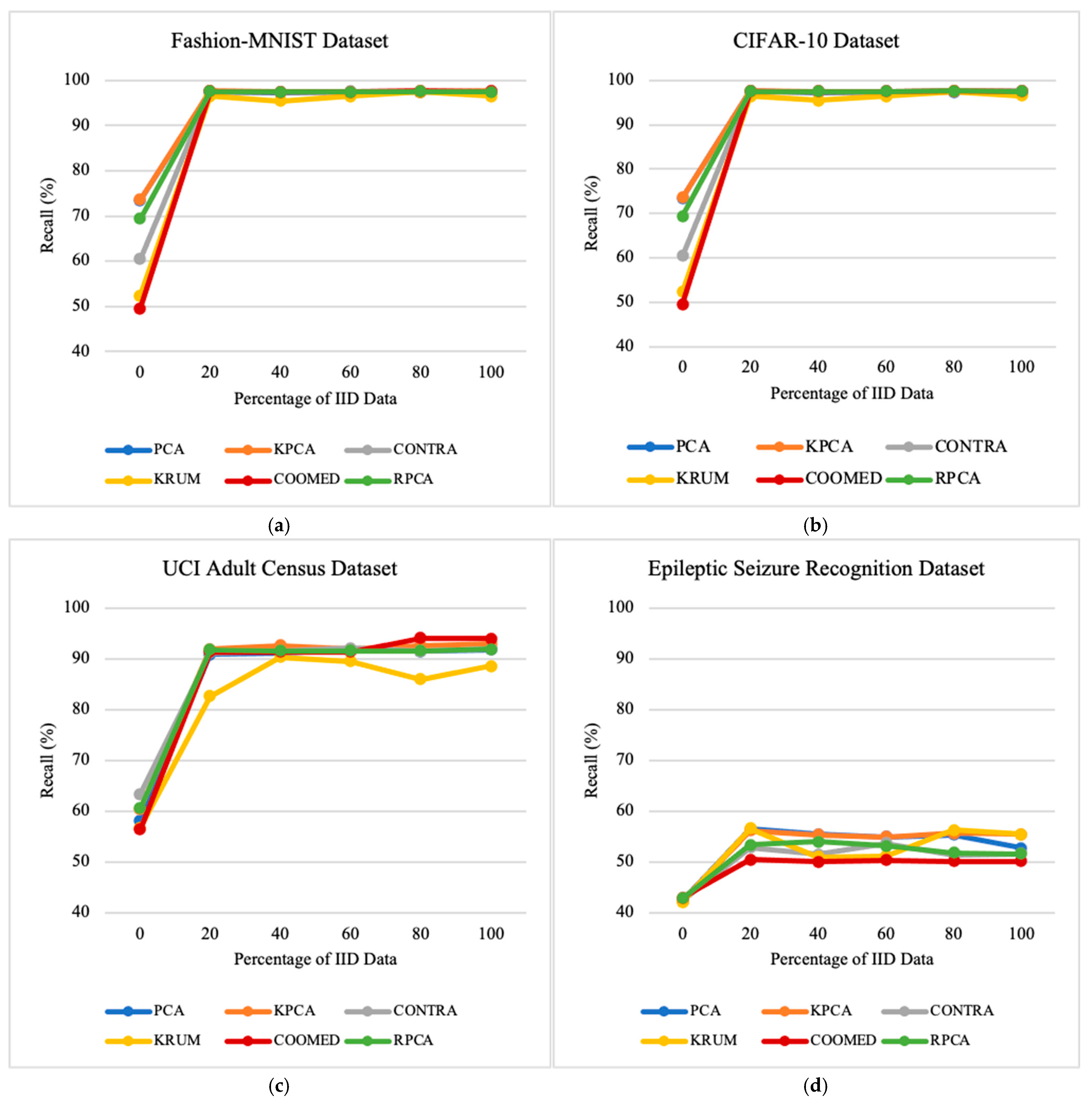 Applsci 14 10706 g0a2