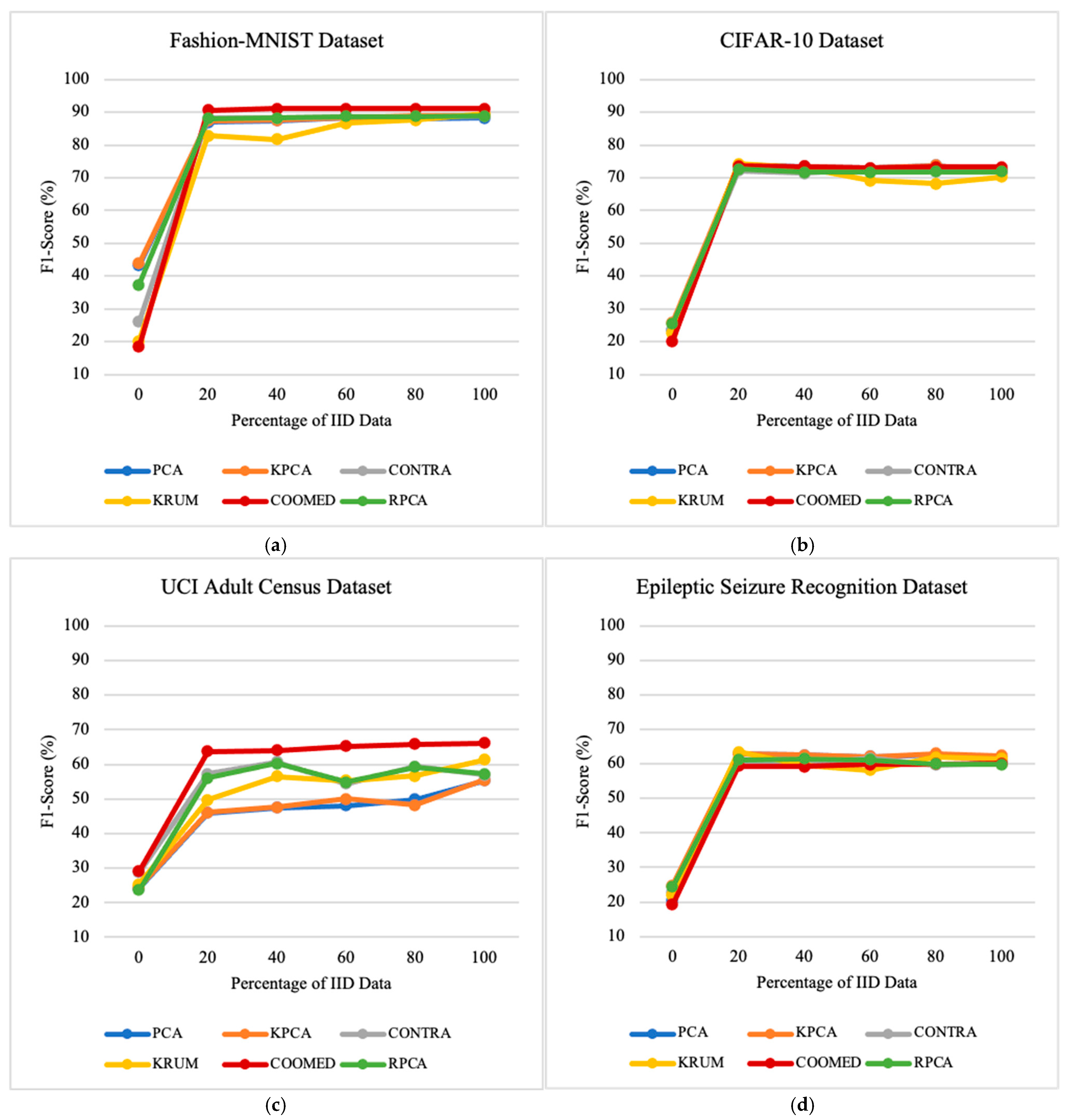 Applsci 14 10706 g0a3
