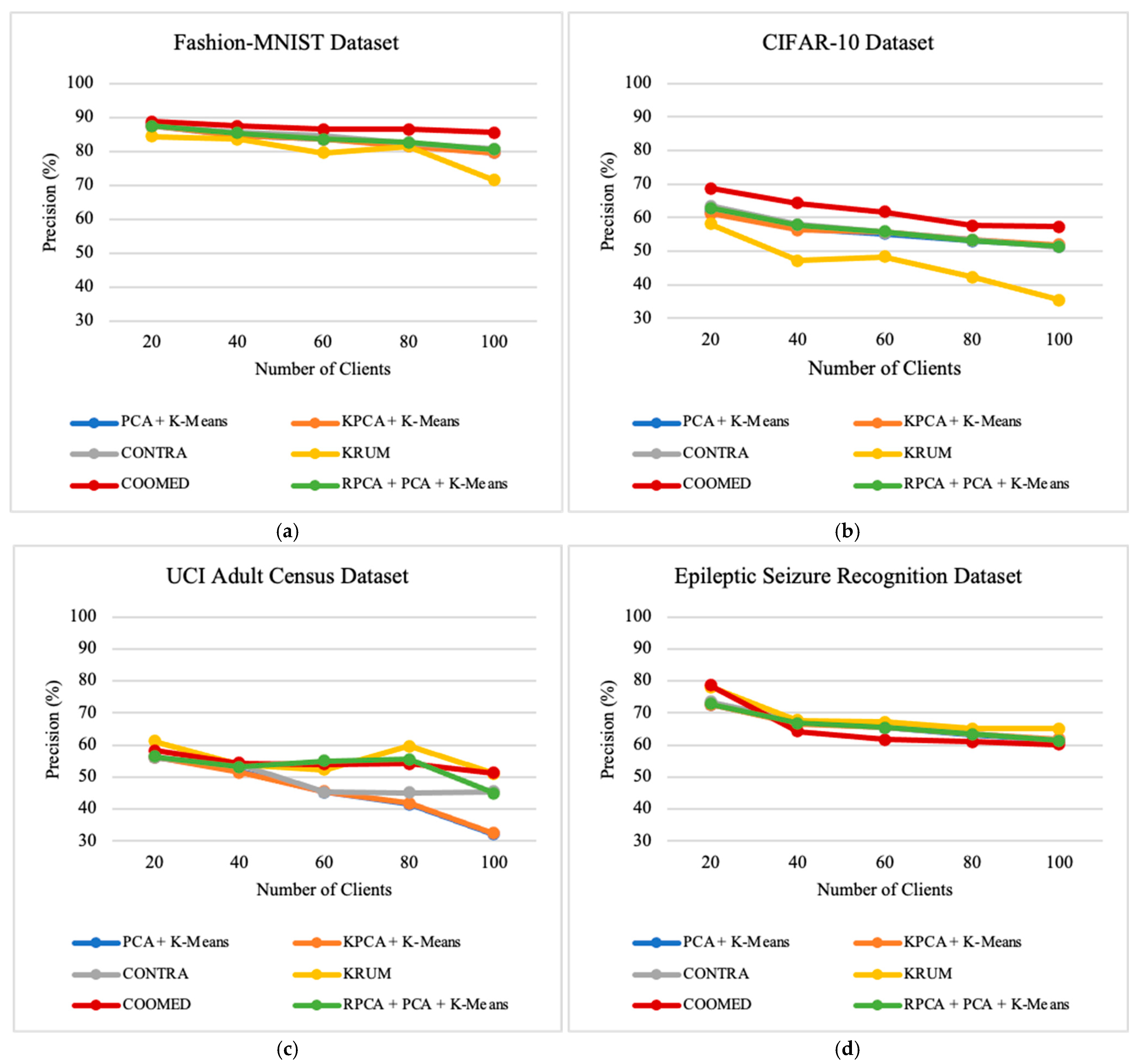 Applsci 14 10706 g0a4