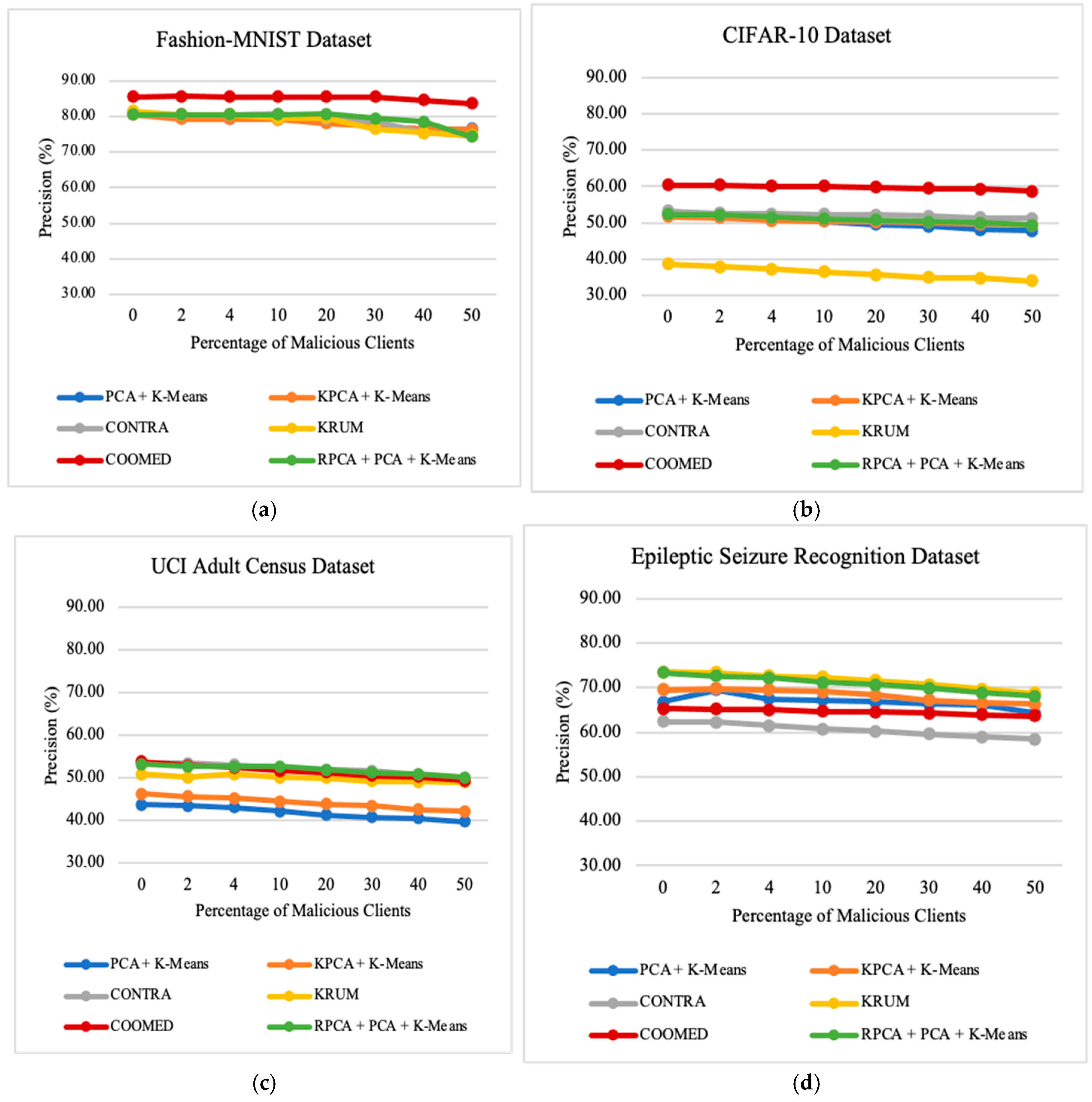 Applsci 14 10706 g0a7