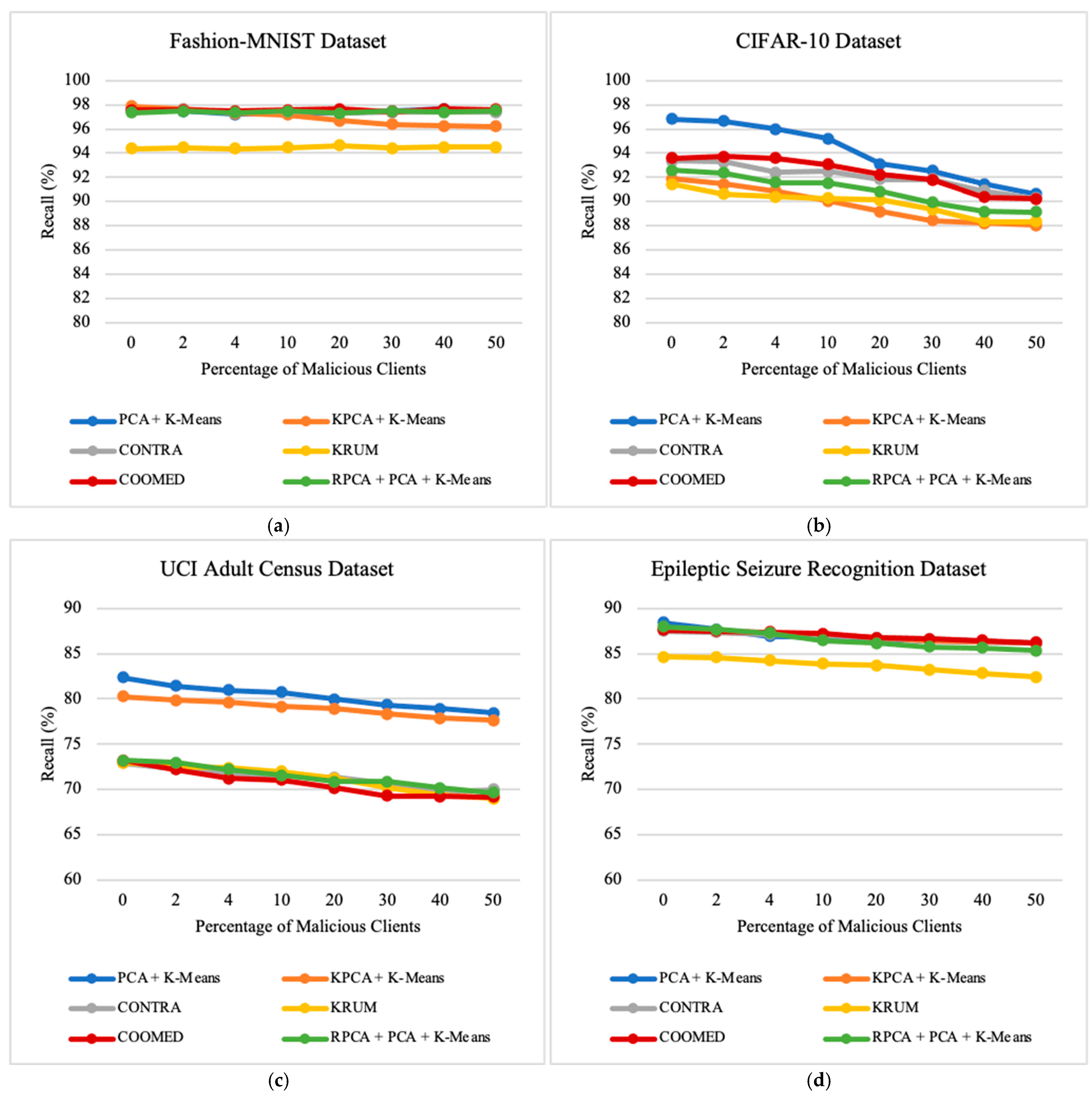 Applsci 14 10706 g0a8