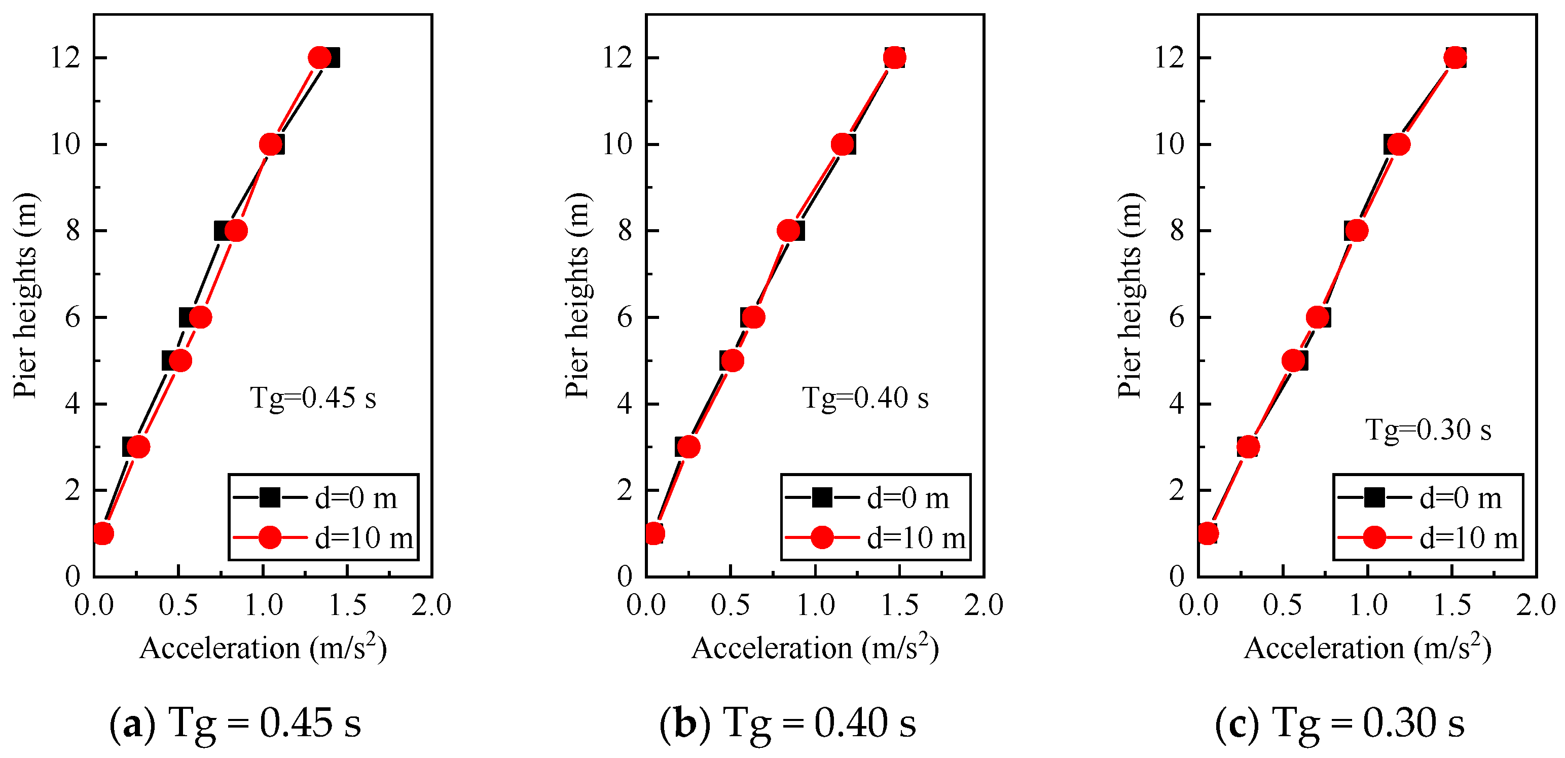 Applsci 14 10709 g009