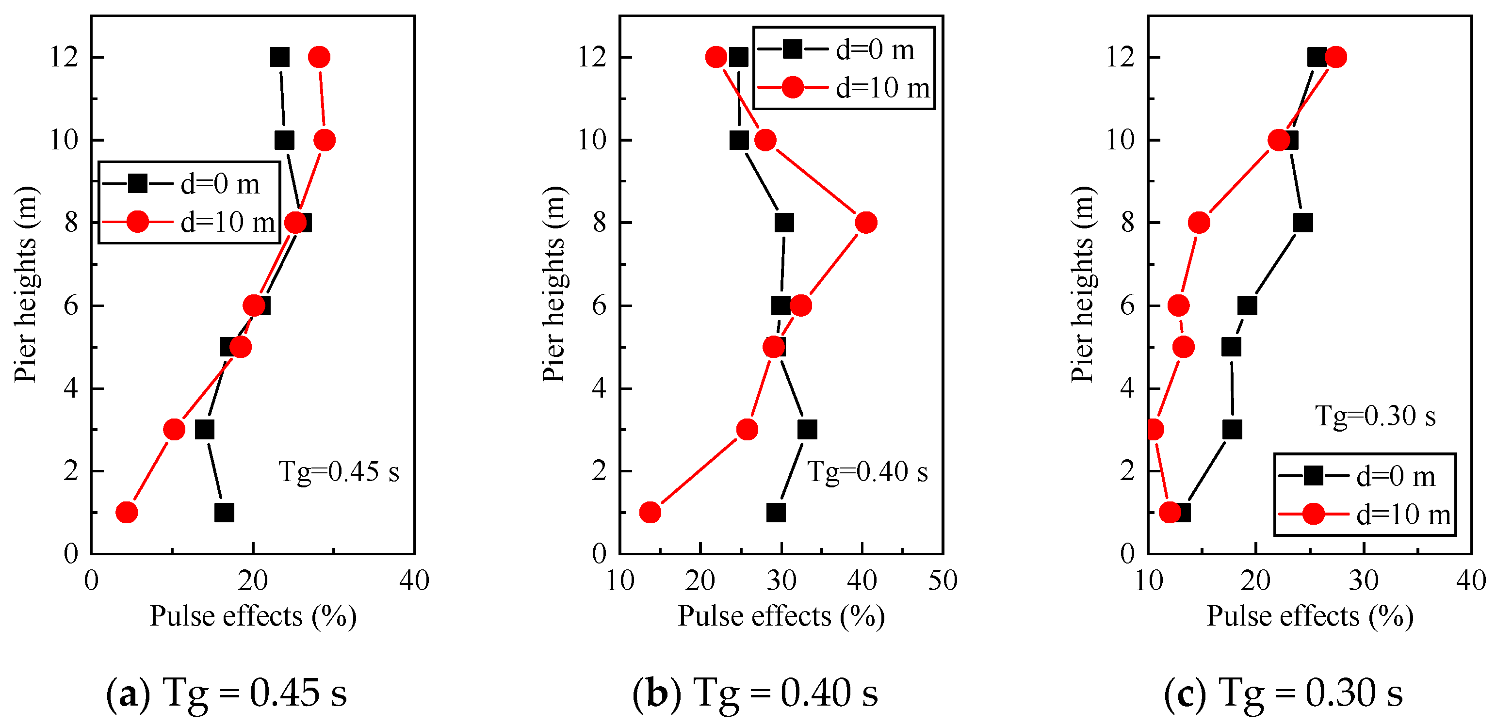 Applsci 14 10709 g013