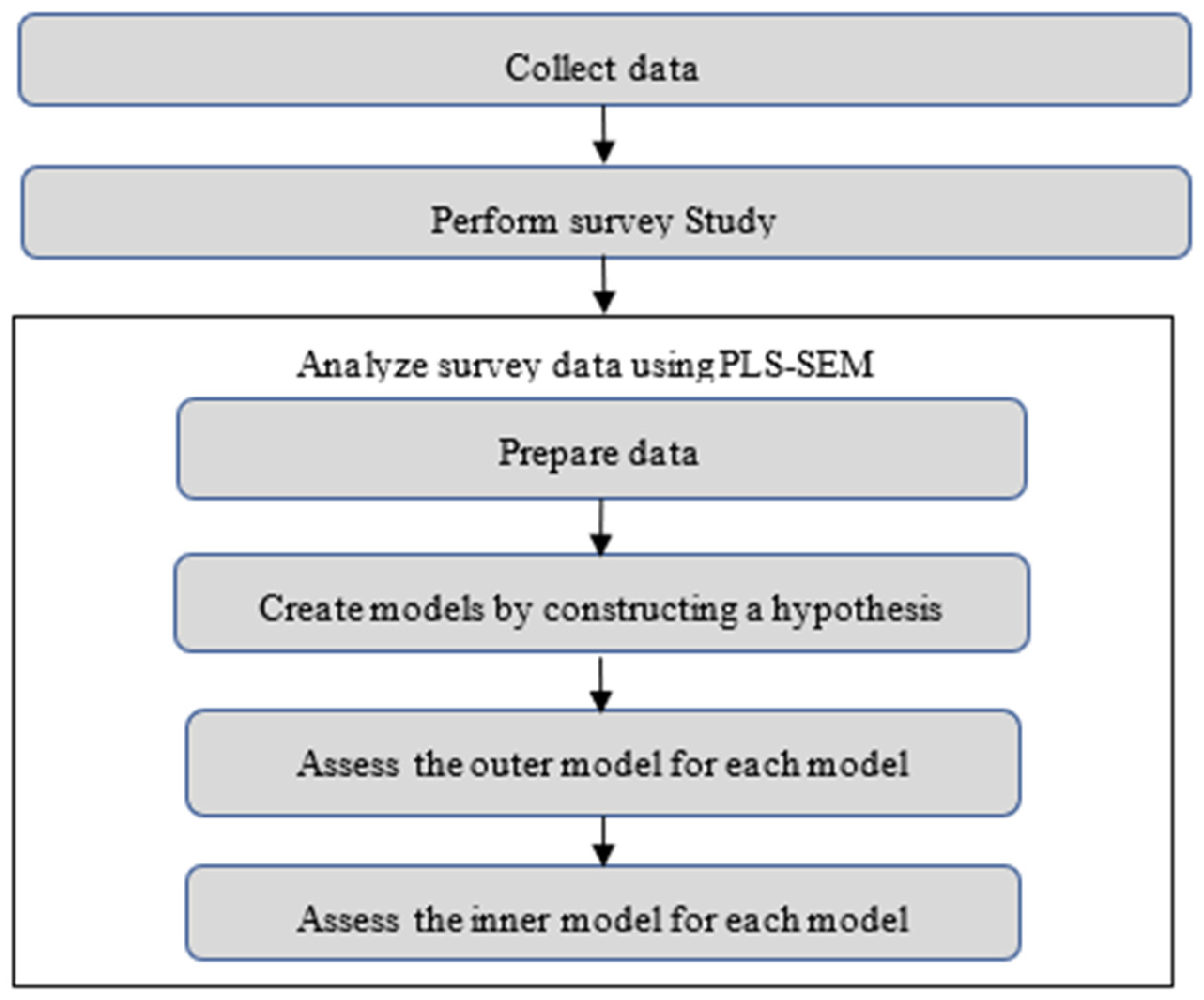 Applsci 14 10711 g002