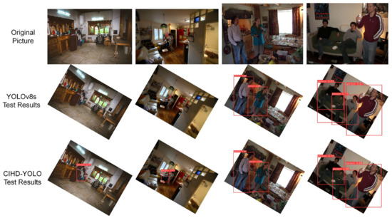 Complex Indoor Human Detection with You Only Look Once: An Improved ...