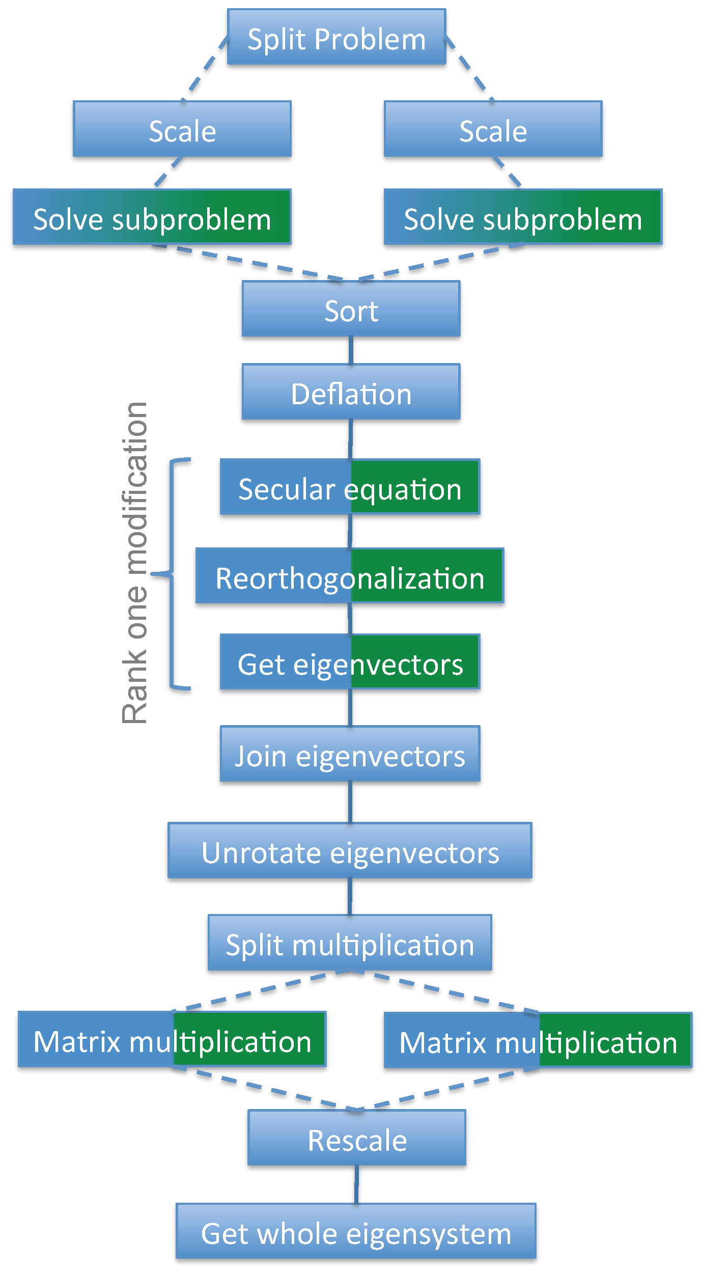 Applsci 14 10716 g002