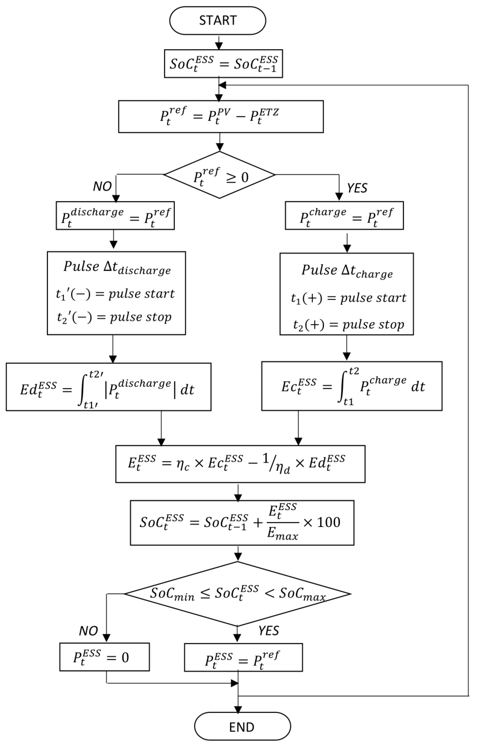 Applsci 14 10720 g005