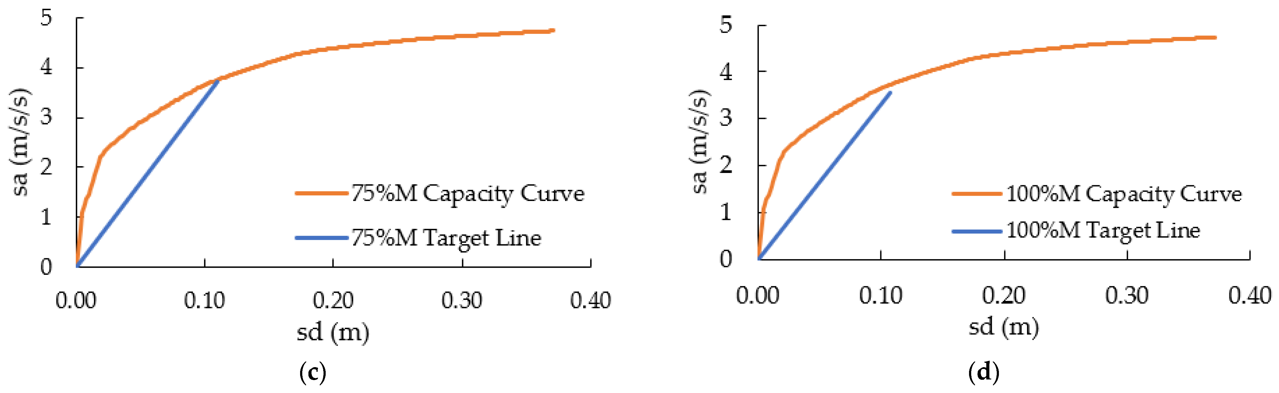 Applsci 14 10734 g012b