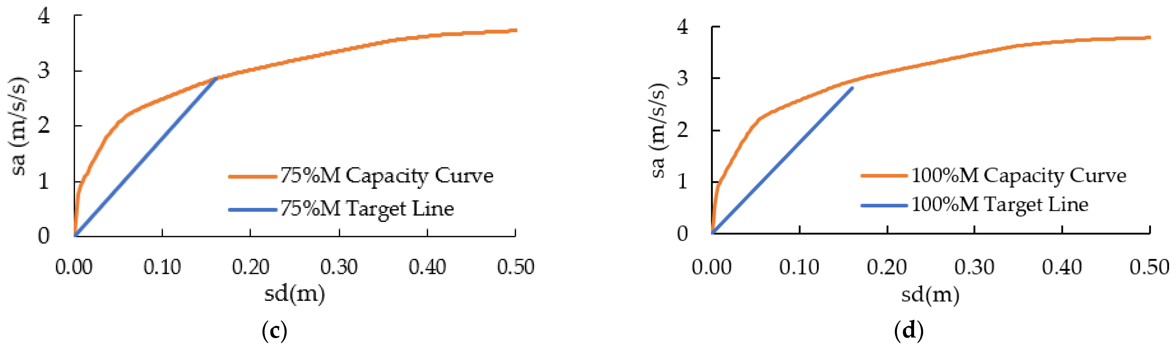 Applsci 14 10734 g014b