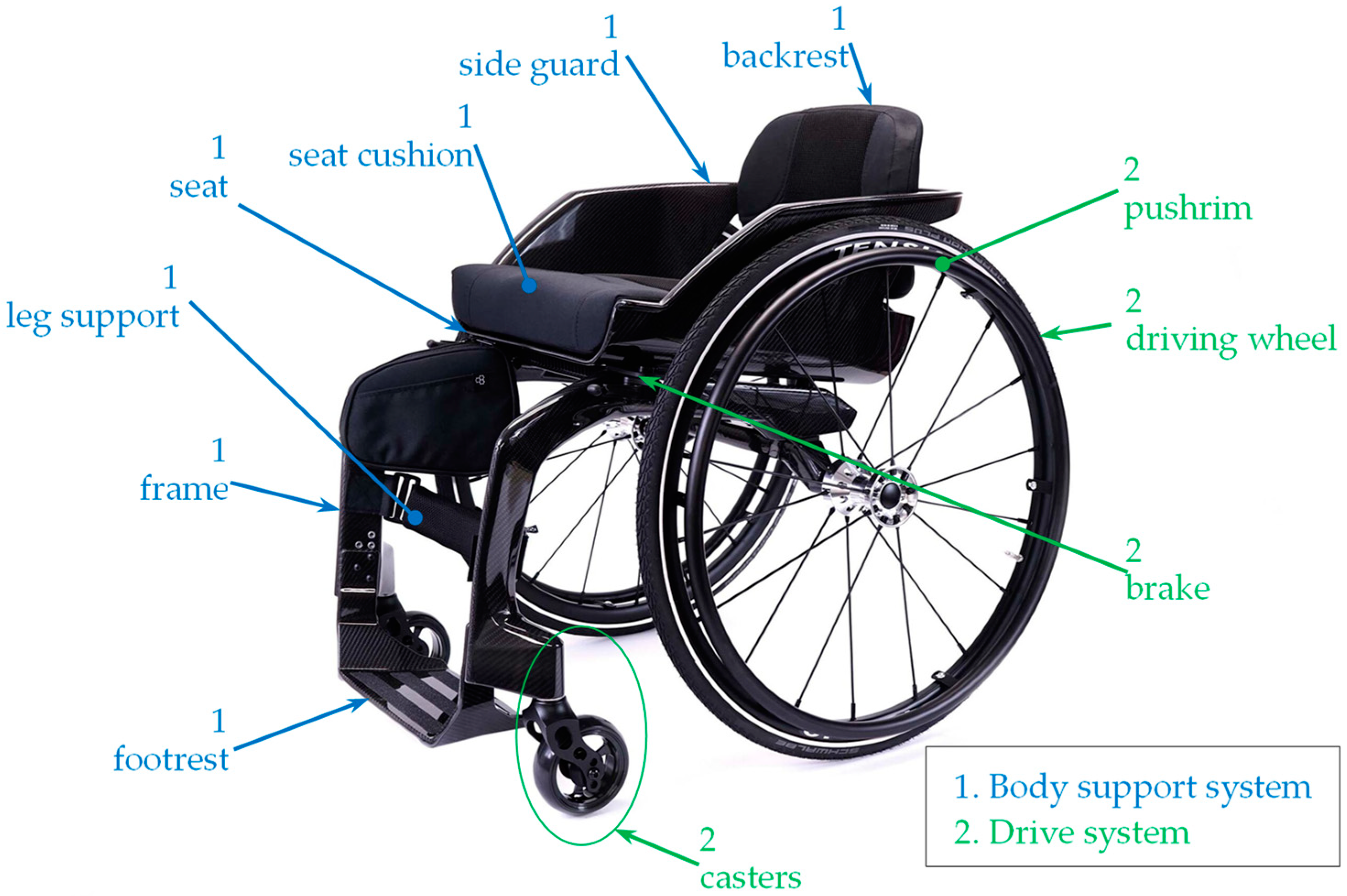 Laboratory Assessment of Manual Wheelchair Propulsion