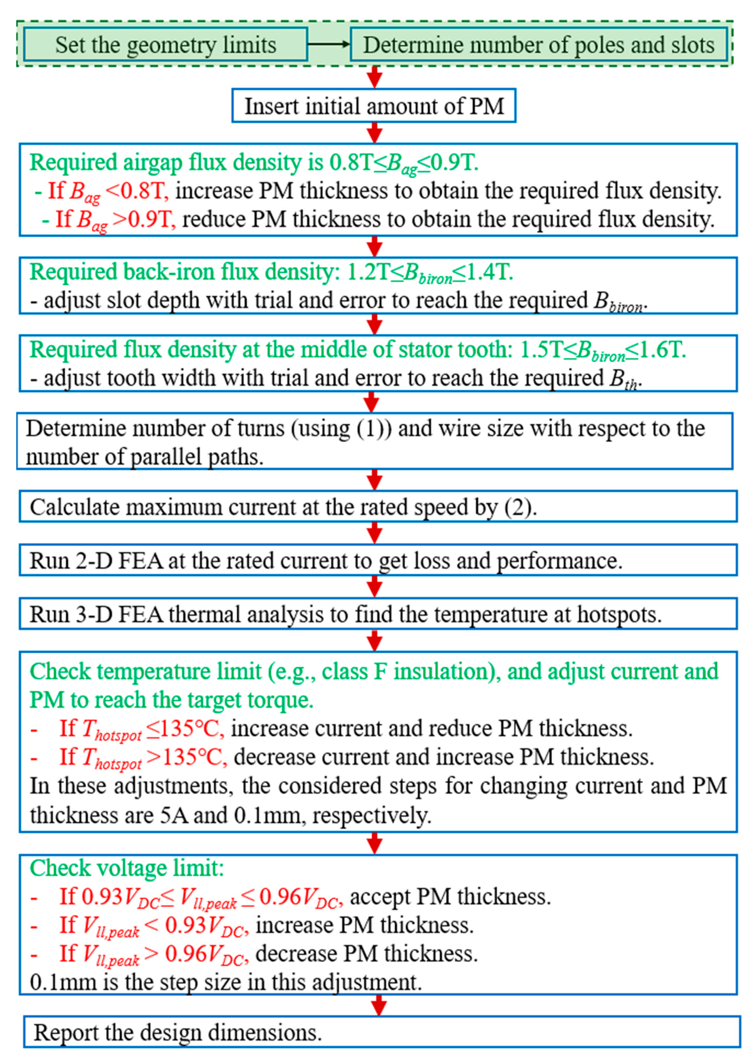Applsci 14 10743 g003
