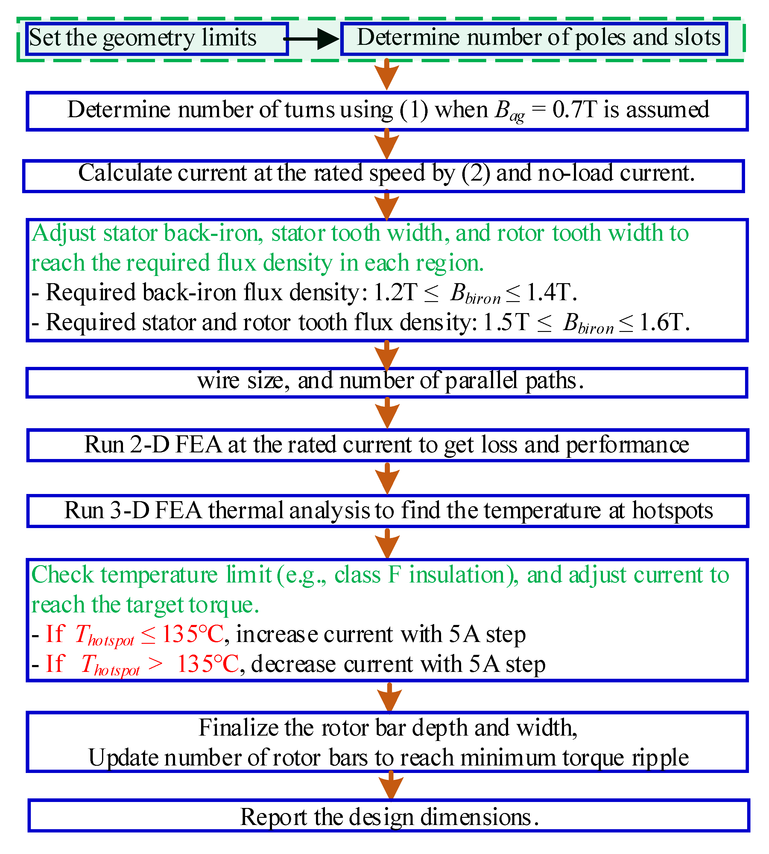 Applsci 14 10743 g006