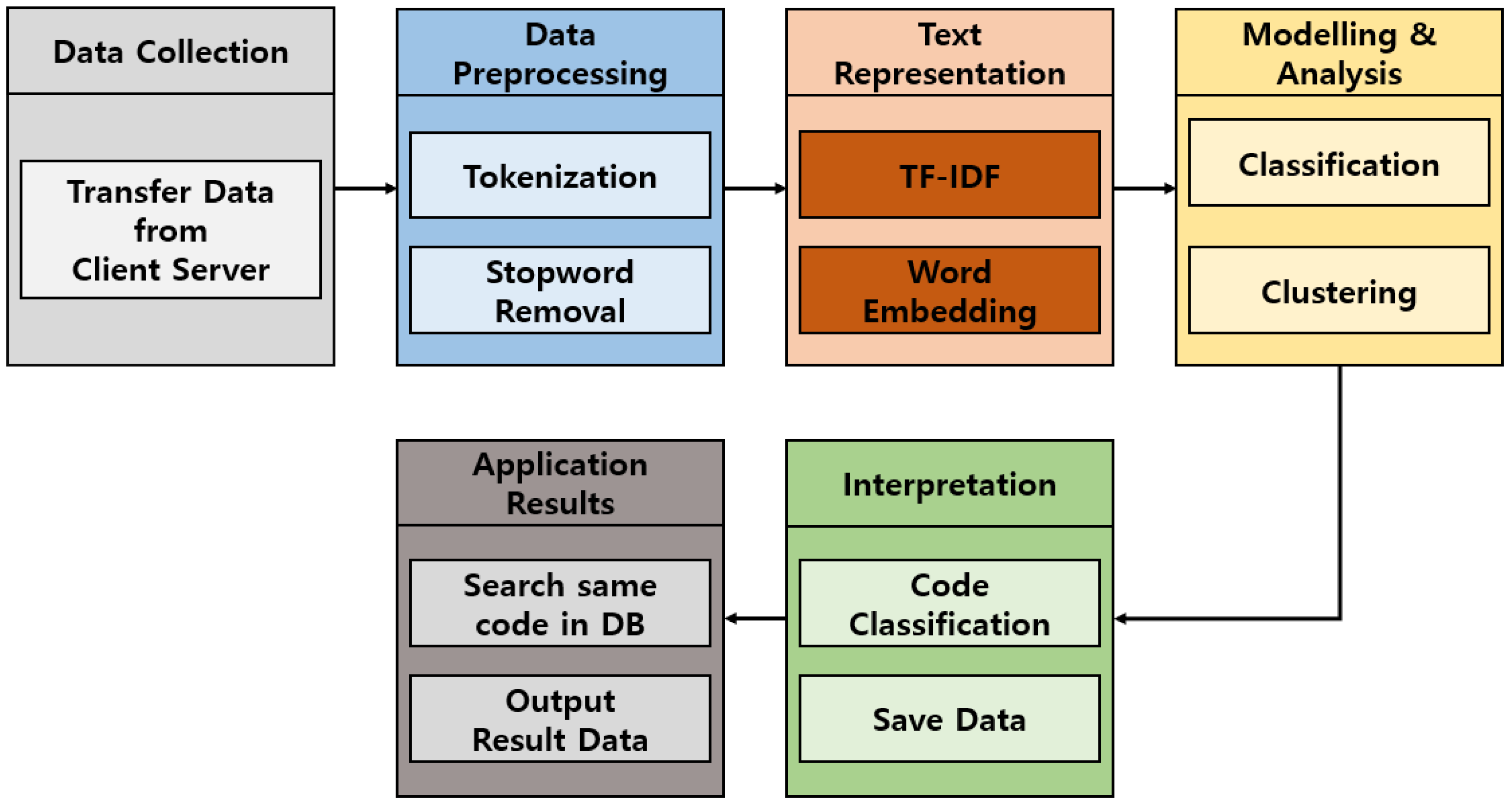 Applsci 14 10747 g002
