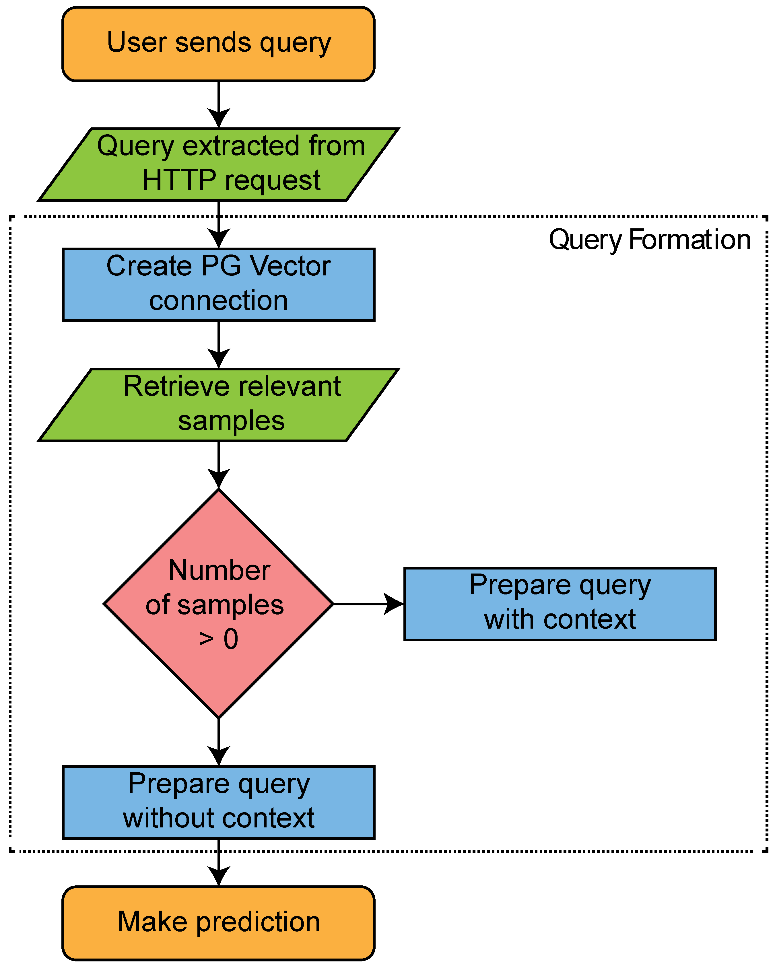 Applsci 14 10748 g003