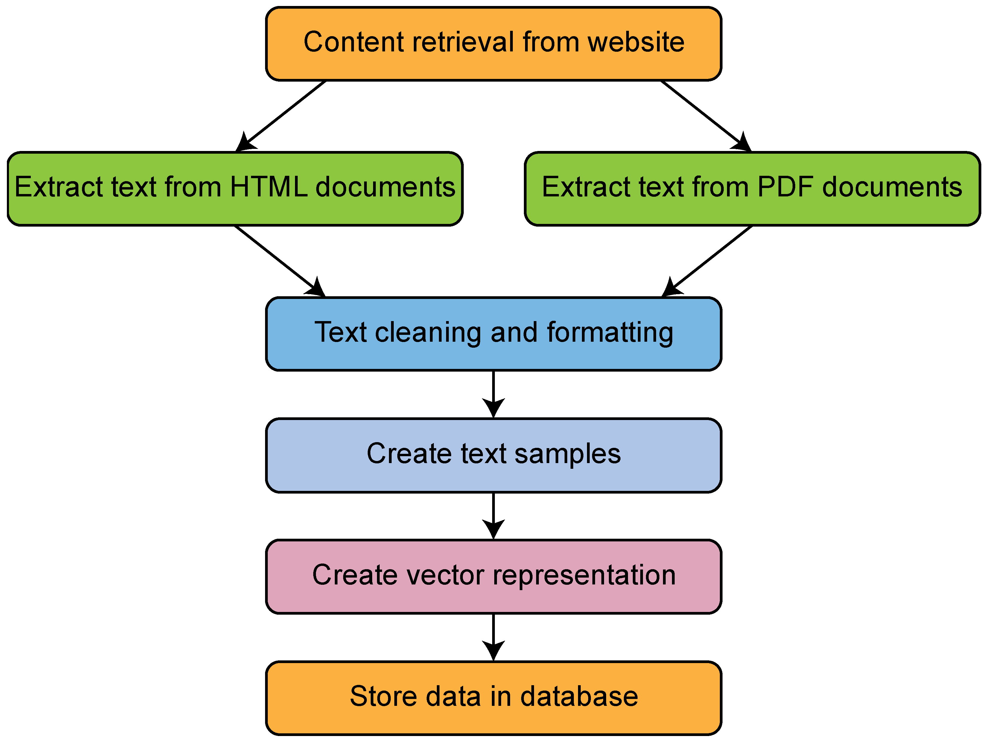 Applsci 14 10748 g004