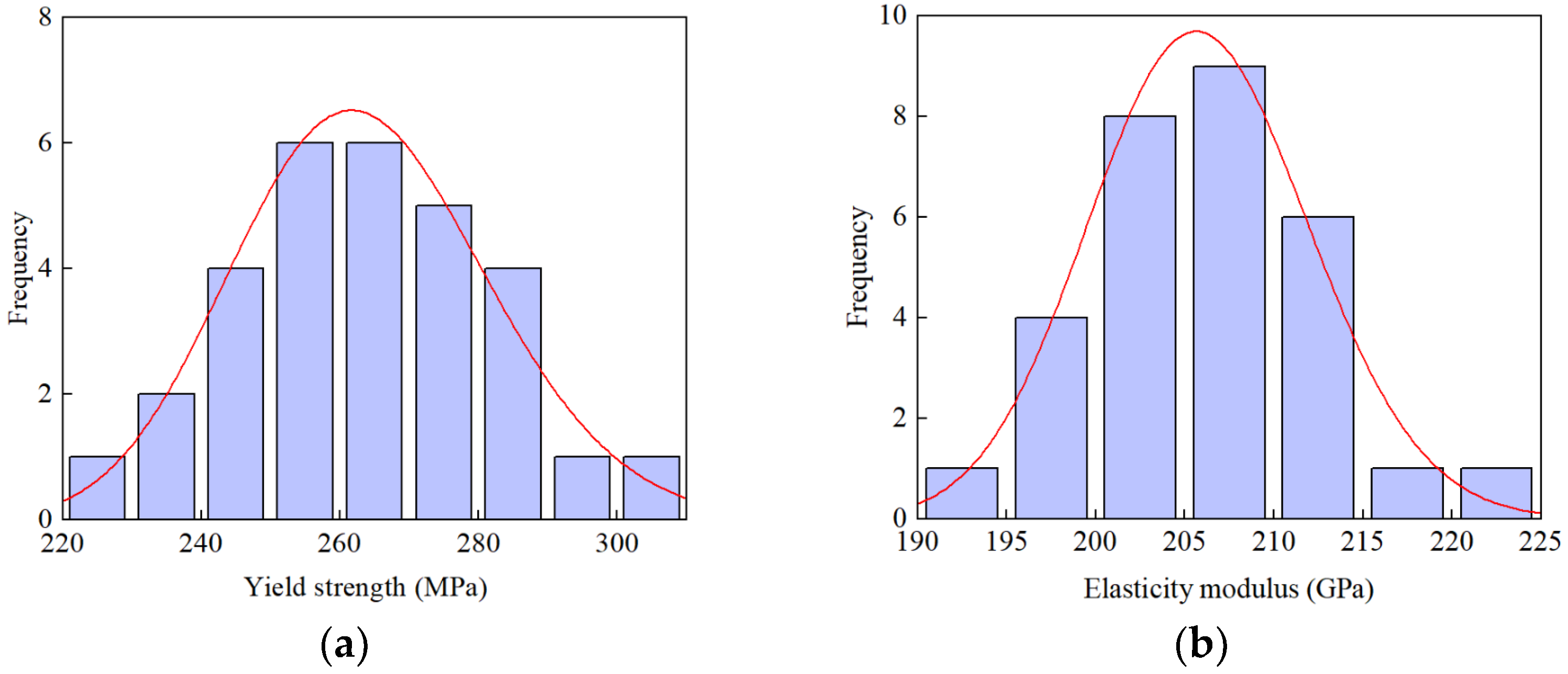 Applsci 14 10752 g003