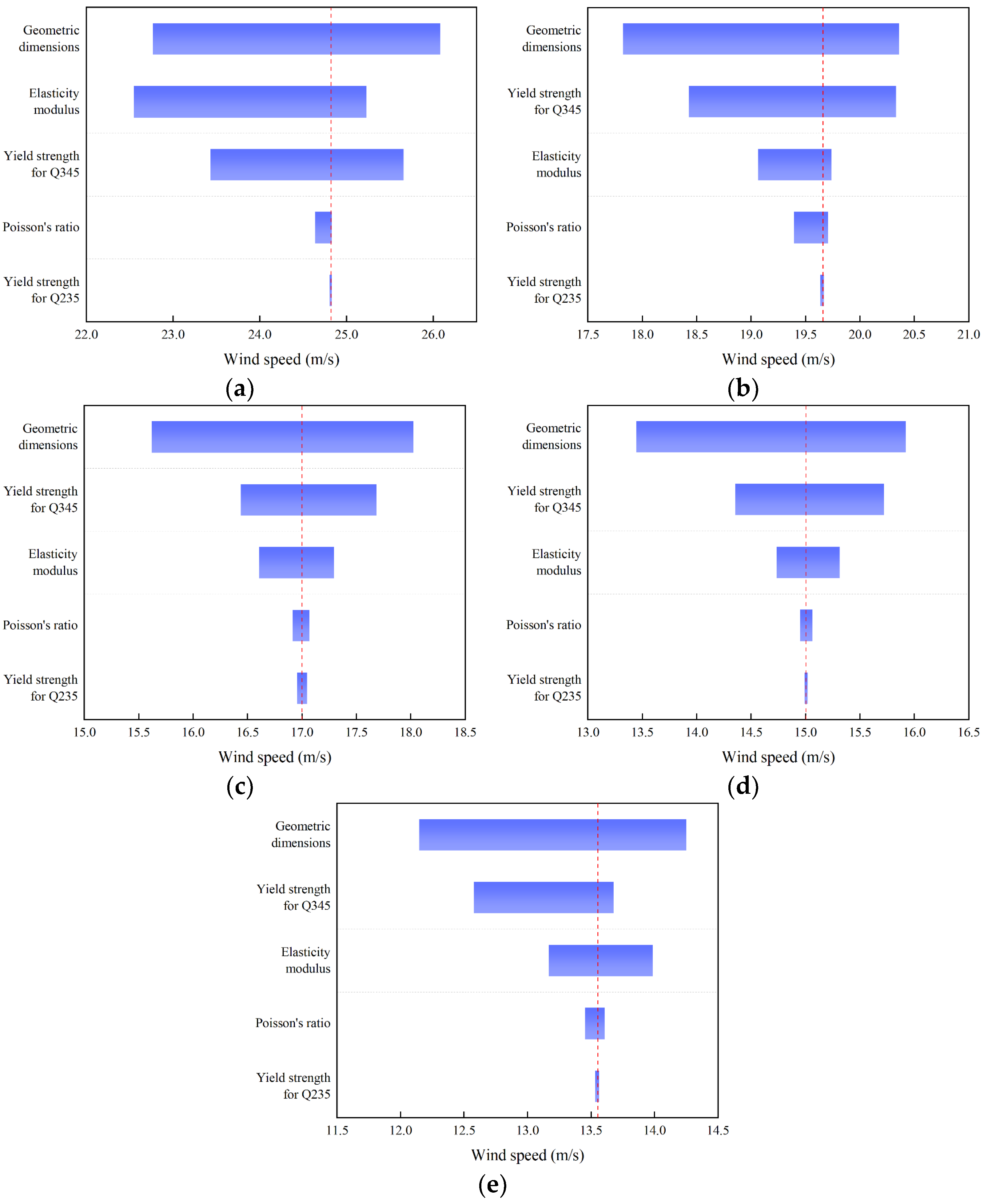Applsci 14 10752 g006
