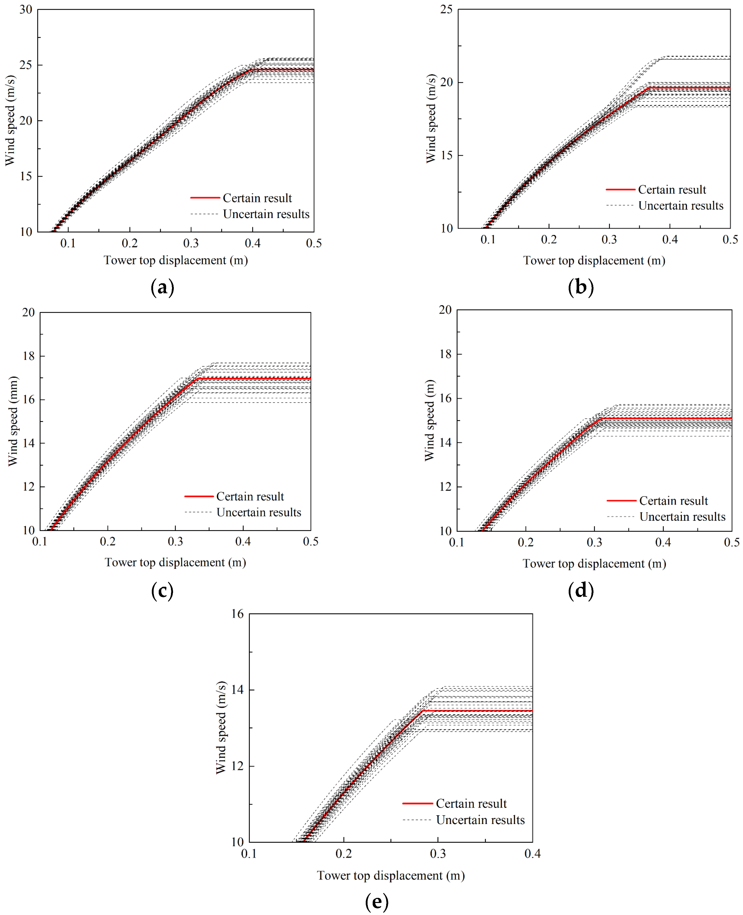 Applsci 14 10752 g007