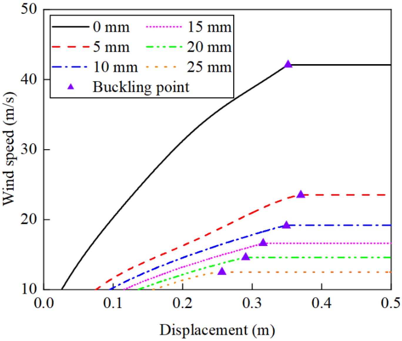 Applsci 14 10752 g008