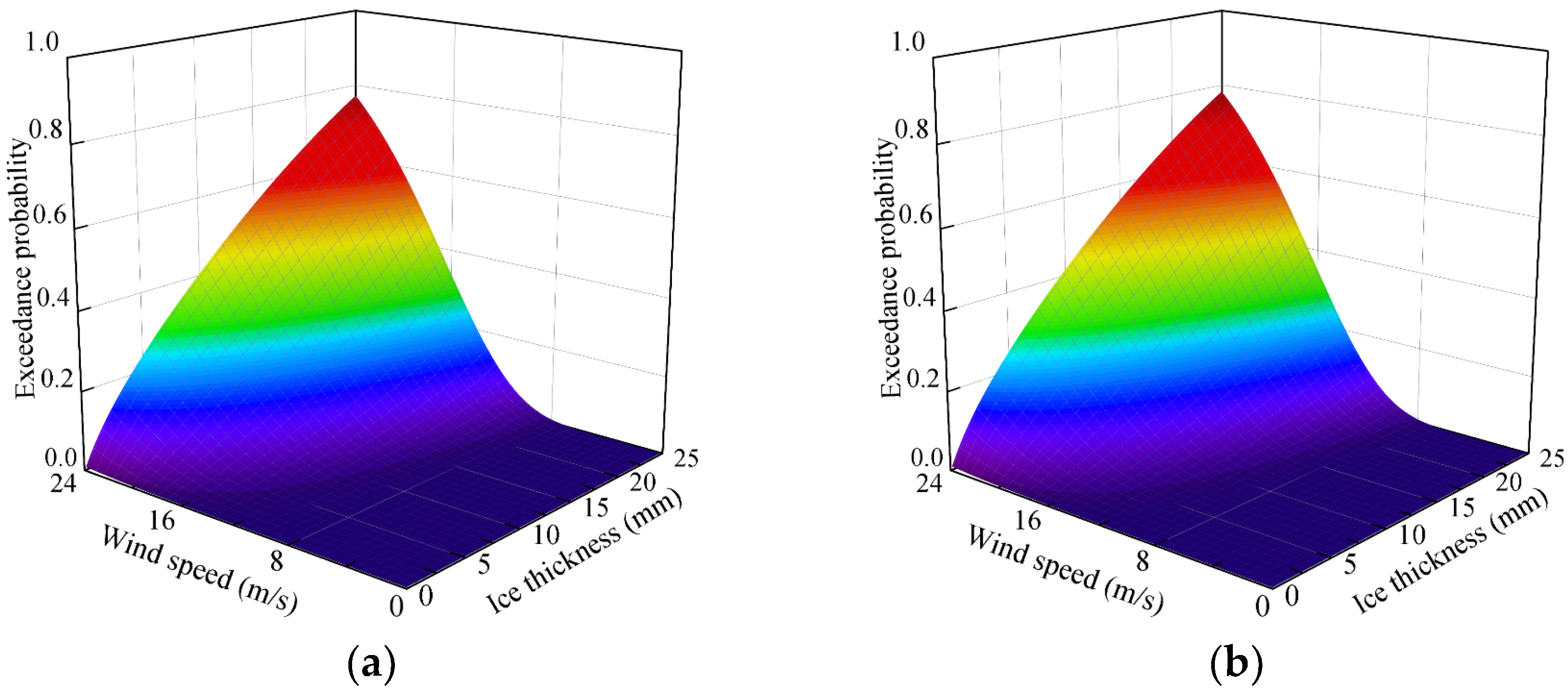 Applsci 14 10752 g010a