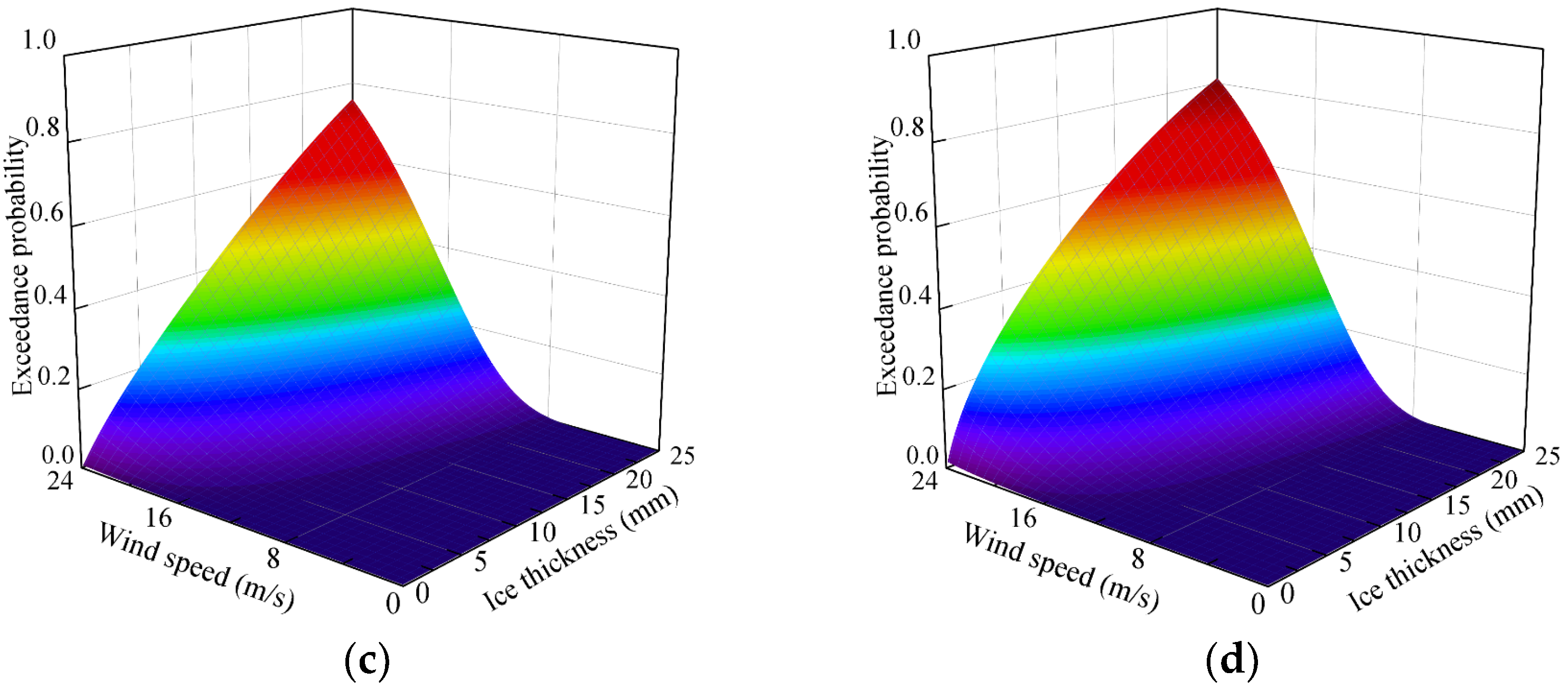 Applsci 14 10752 g010b