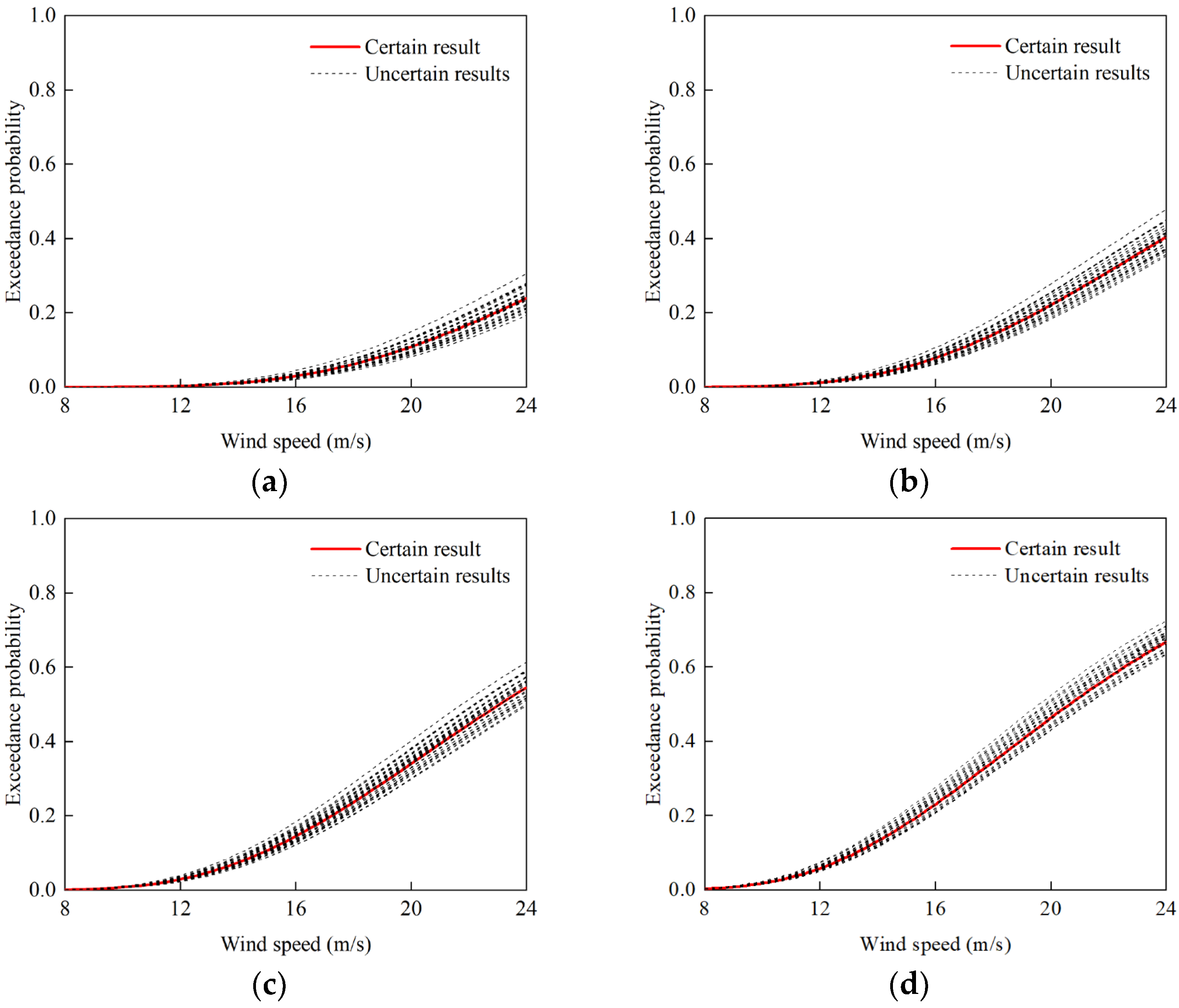 Applsci 14 10752 g011a