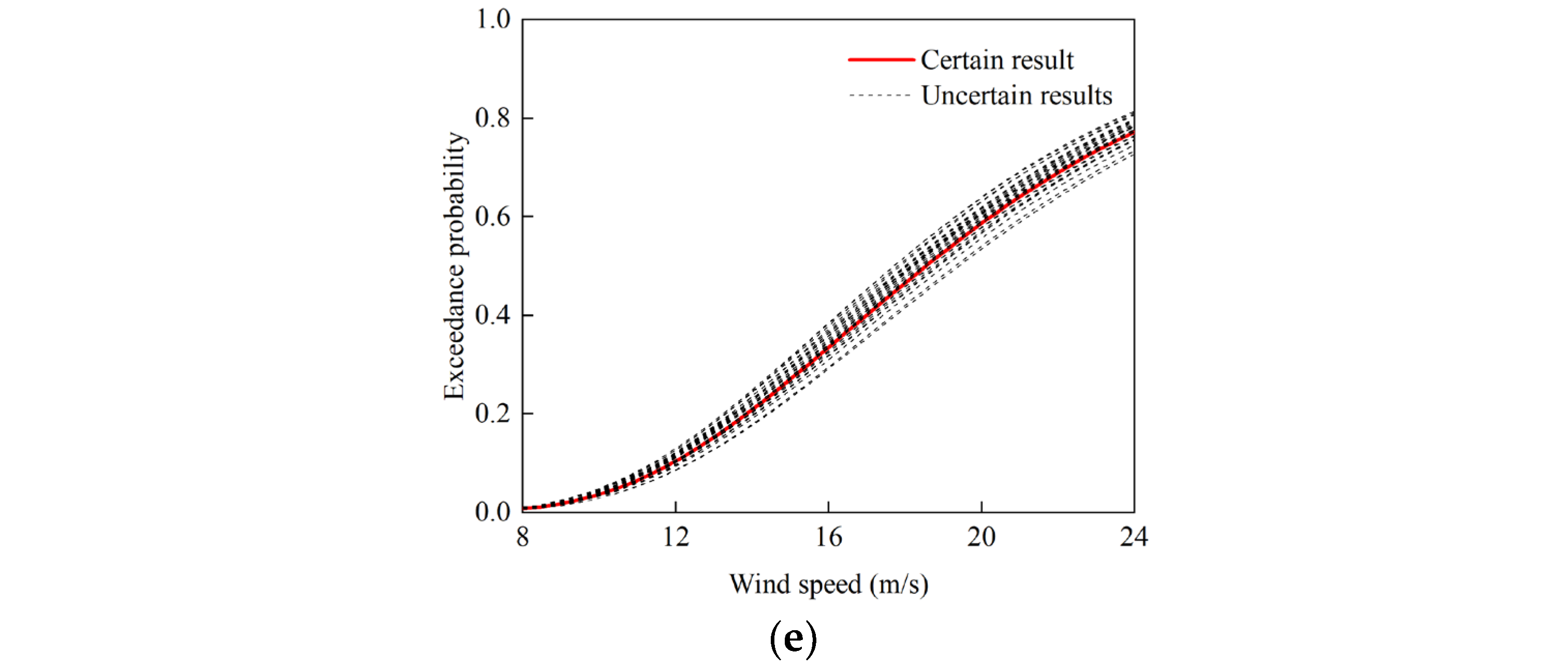 Applsci 14 10752 g011b