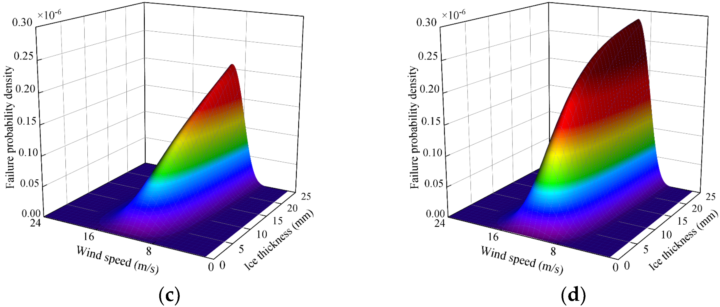 Applsci 14 10752 g012b