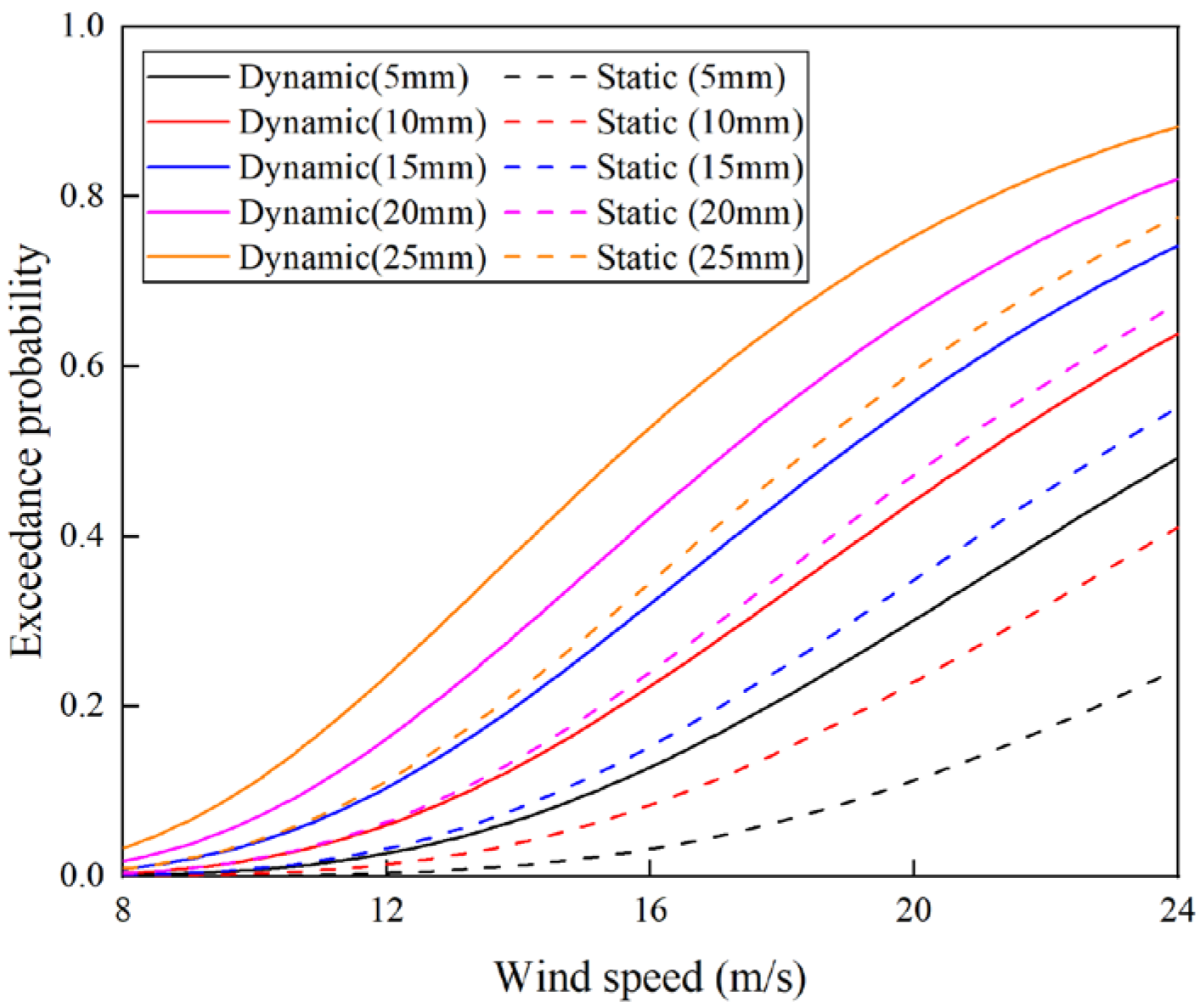 Applsci 14 10752 g015