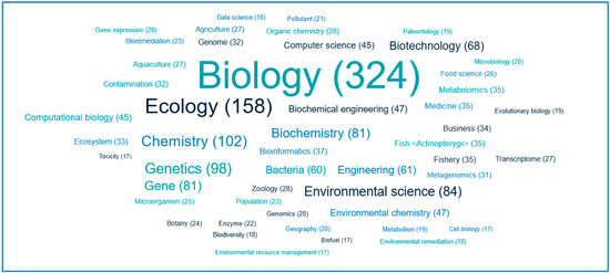 Omics-Integrated Approach (Metabolomics, Proteomics and