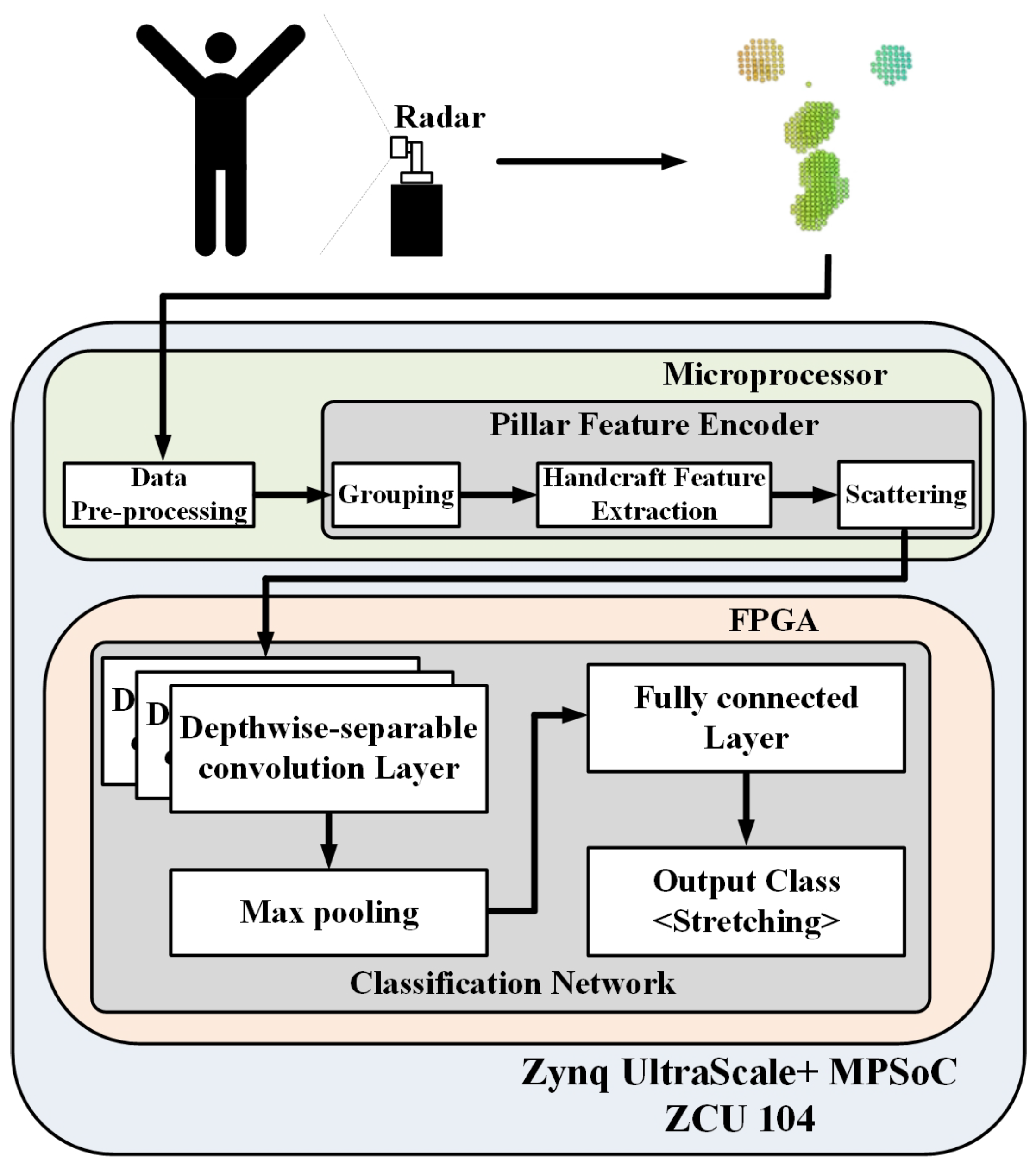 Applsci 14 10764 g003