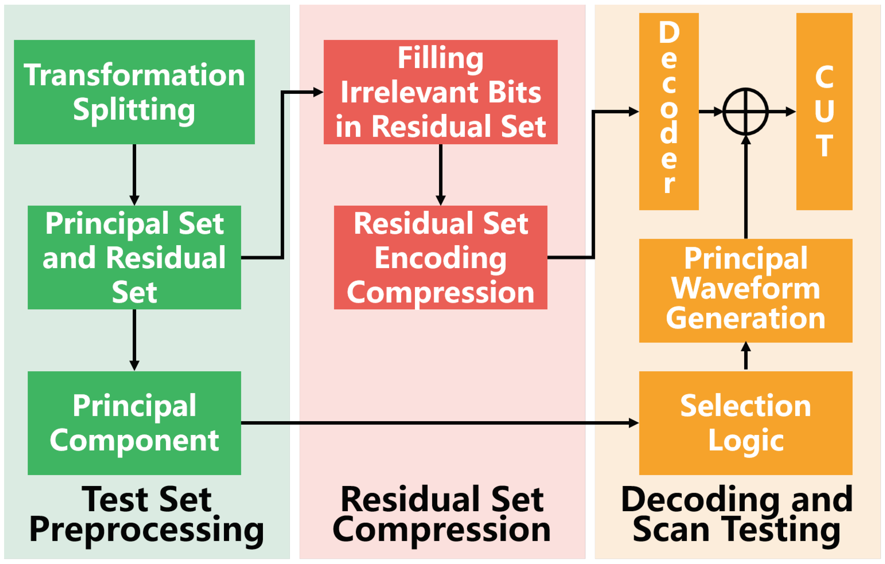 Applsci 14 10769 g006