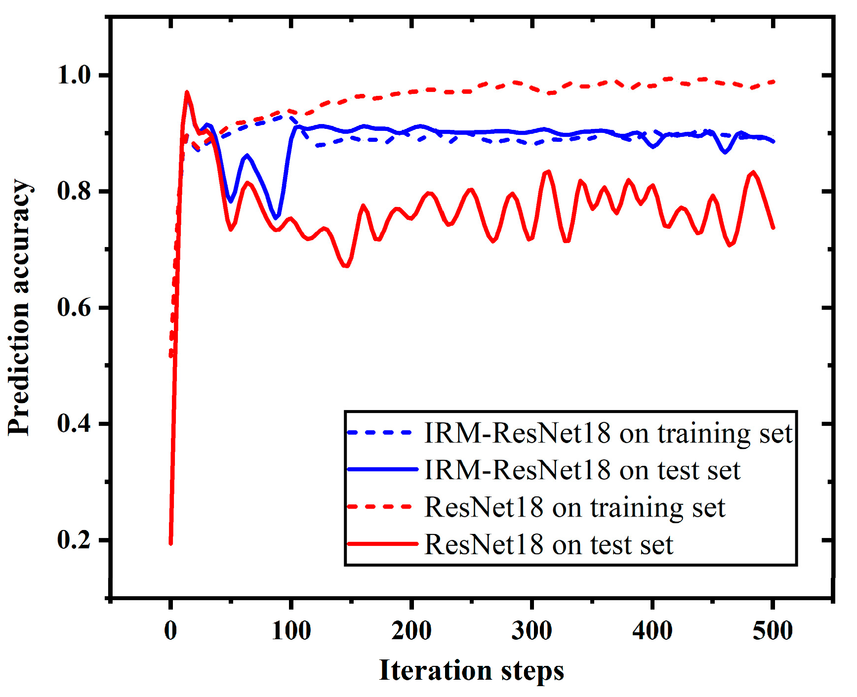 Applsci 14 10770 g007
