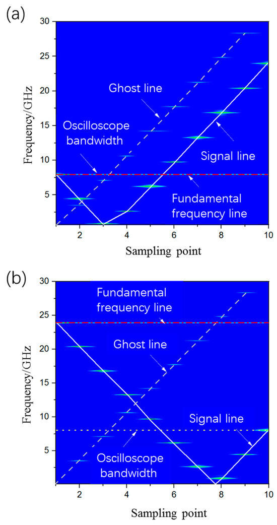 Measurement of Ultra-High Speed by Optical Multistage Cascade Frequency ...