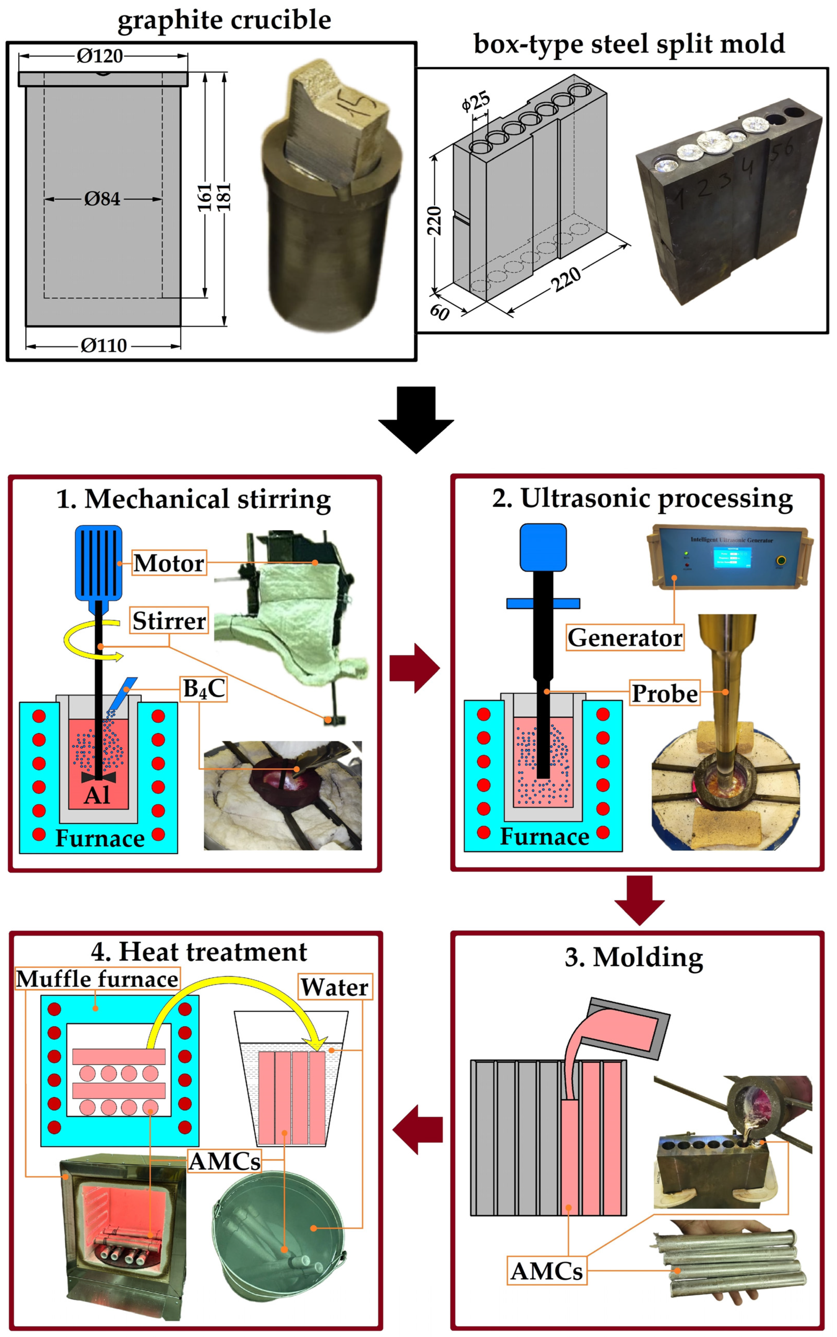 Applsci 14 10773 g001
