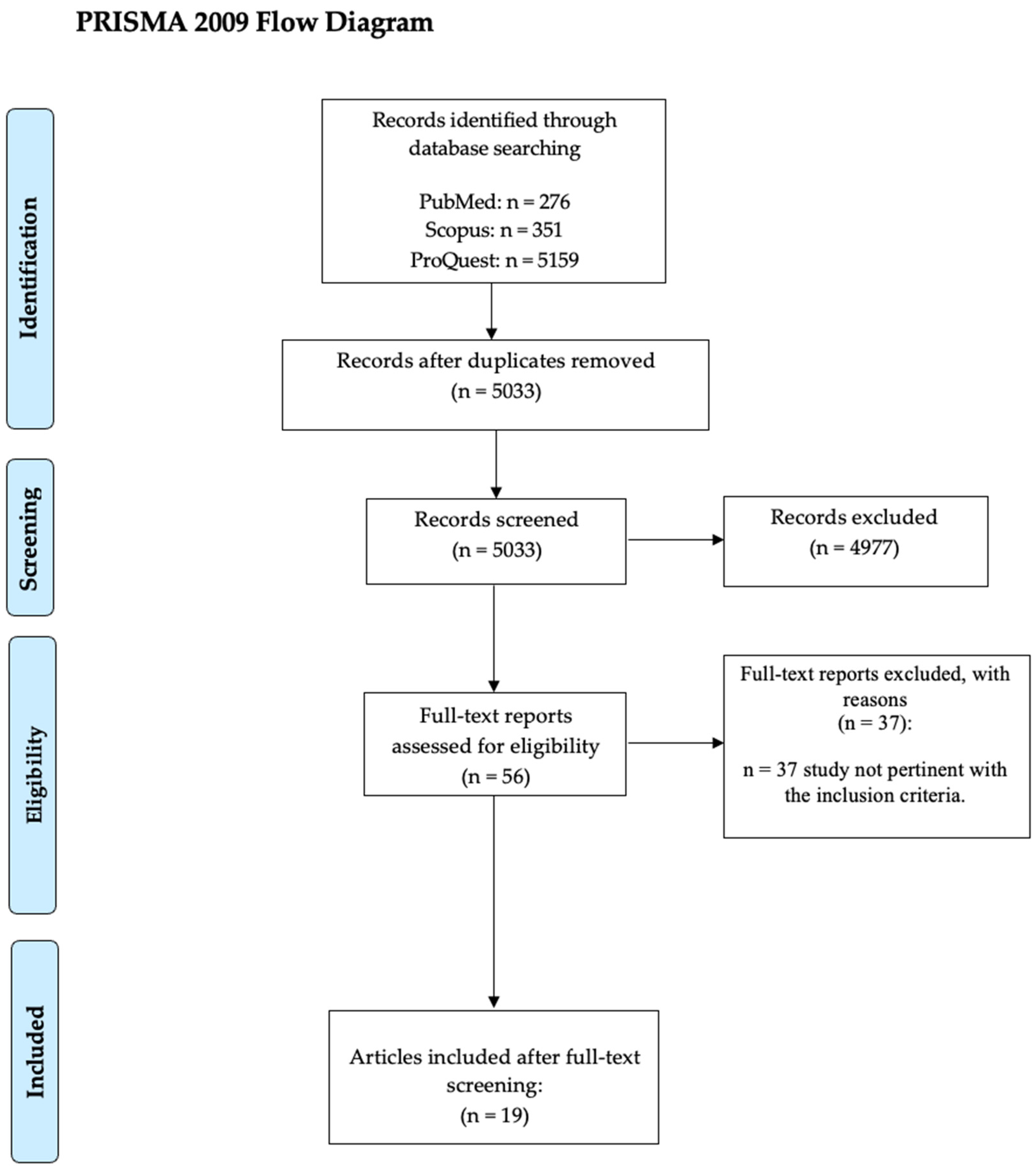 Applsci 14 10778 g002 Applsci 14 10778 g002