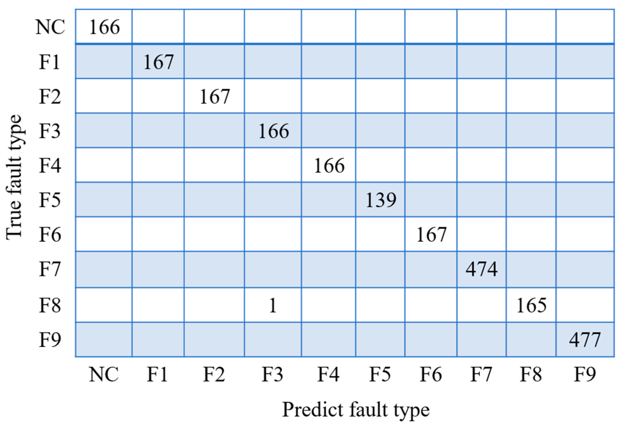 Applsci 14 10781 g013