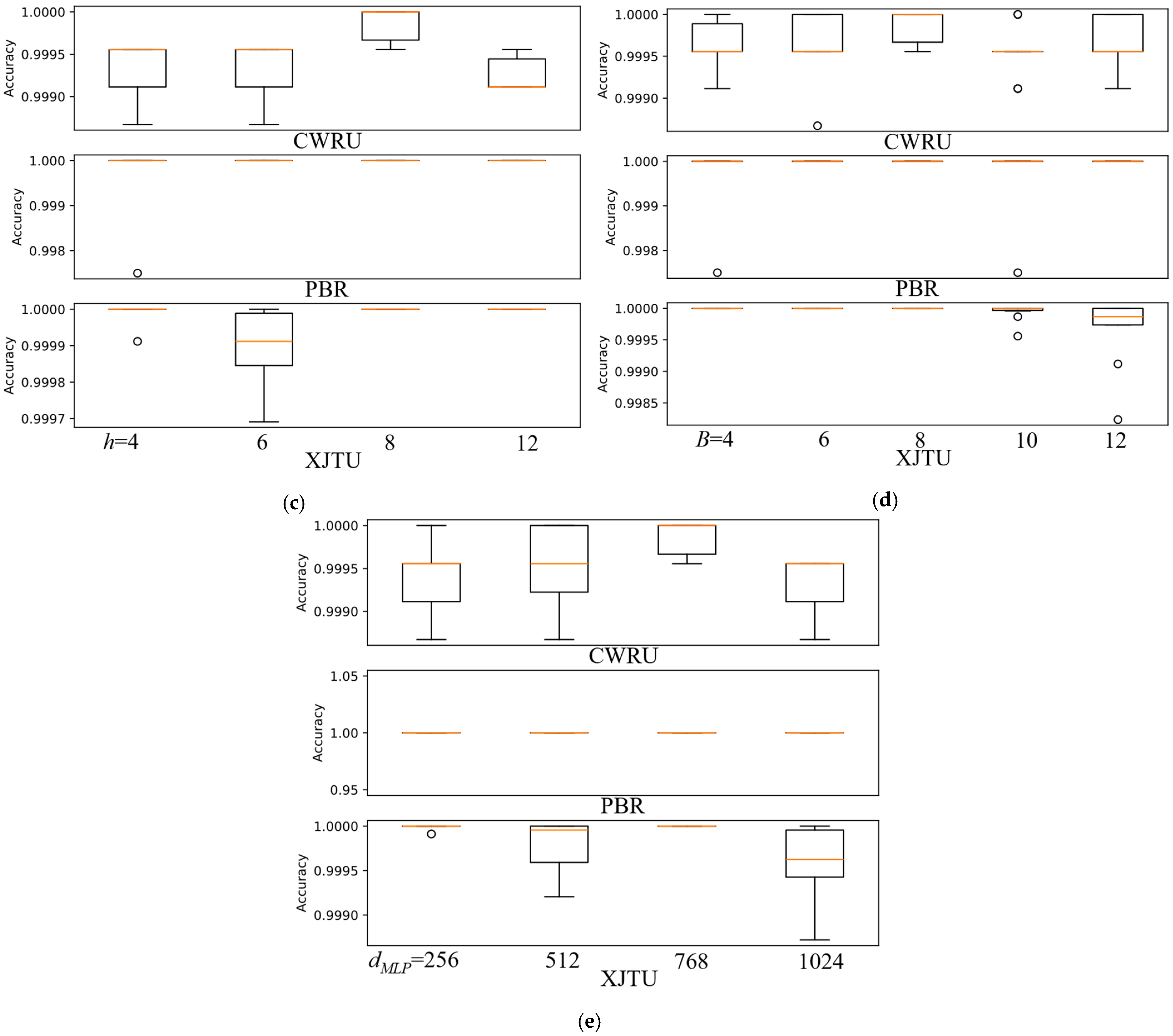 Applsci 14 10781 g015b