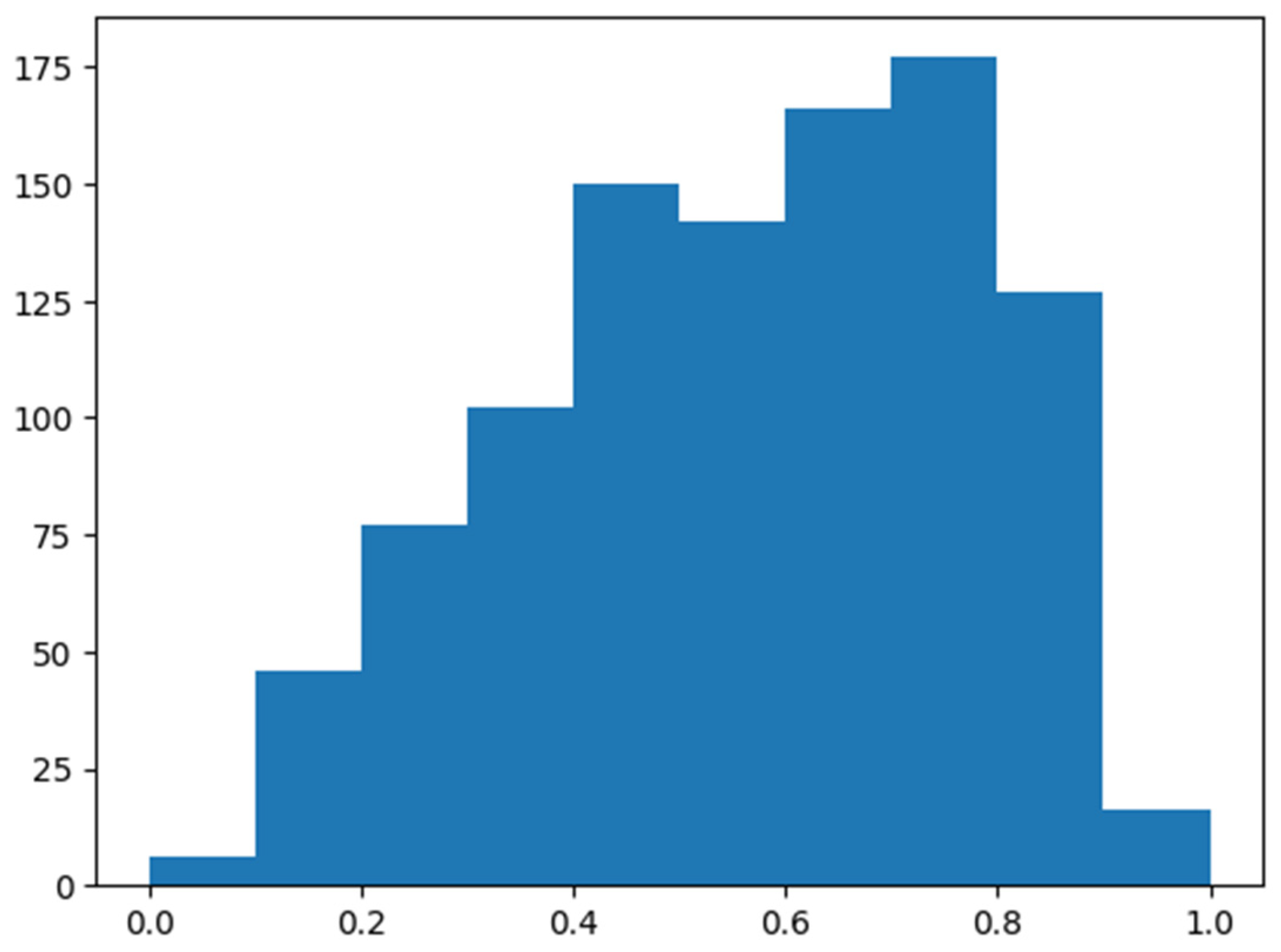 Applsci 14 10795 g004