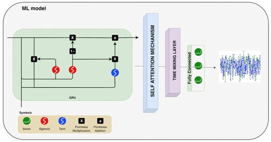 Optimizing Renewable Energy Systems Placement Through Advanced Deep ...