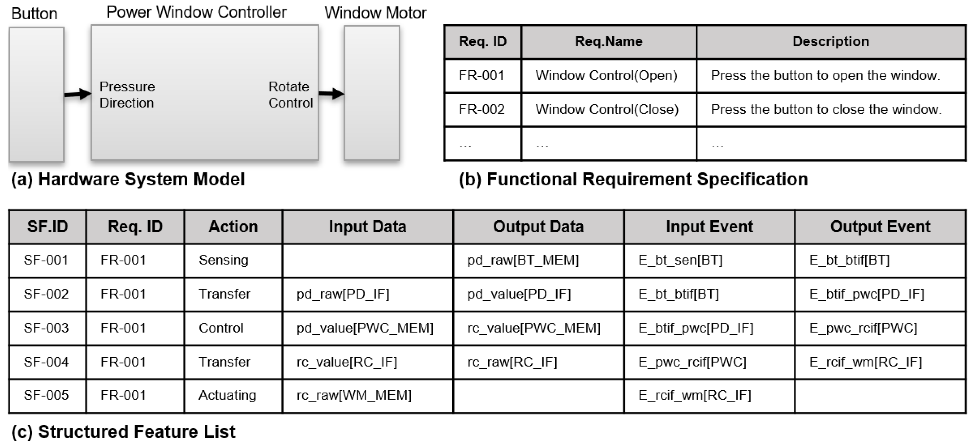 Building Traceability Between Functional Requirements and Component ...
