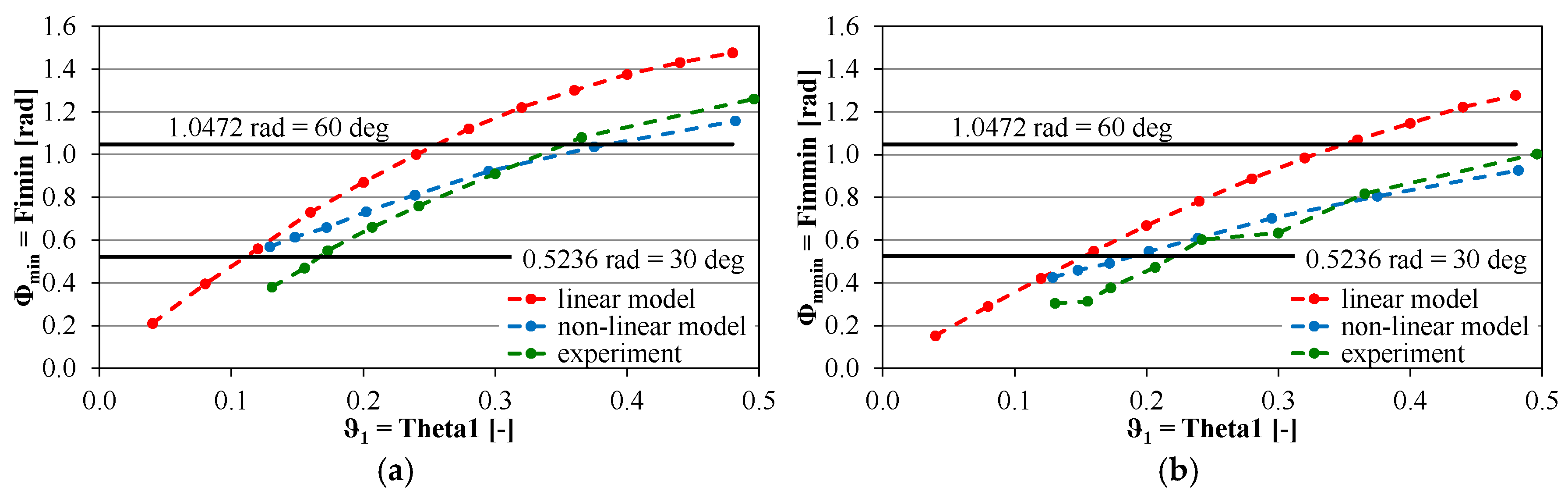 Applsci 14 10804 g007 Applsci 14 10804 g007