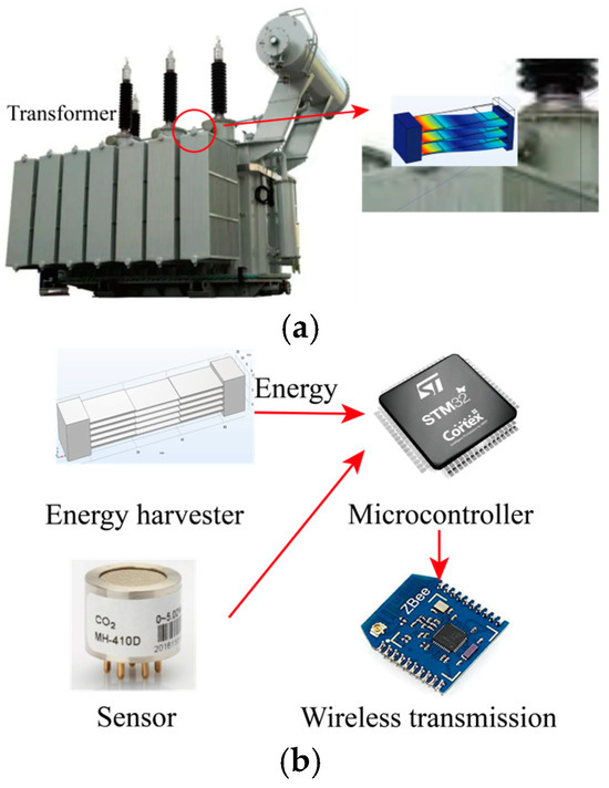 A Multiple-Cantilever Piezoelectric Vibration Energy