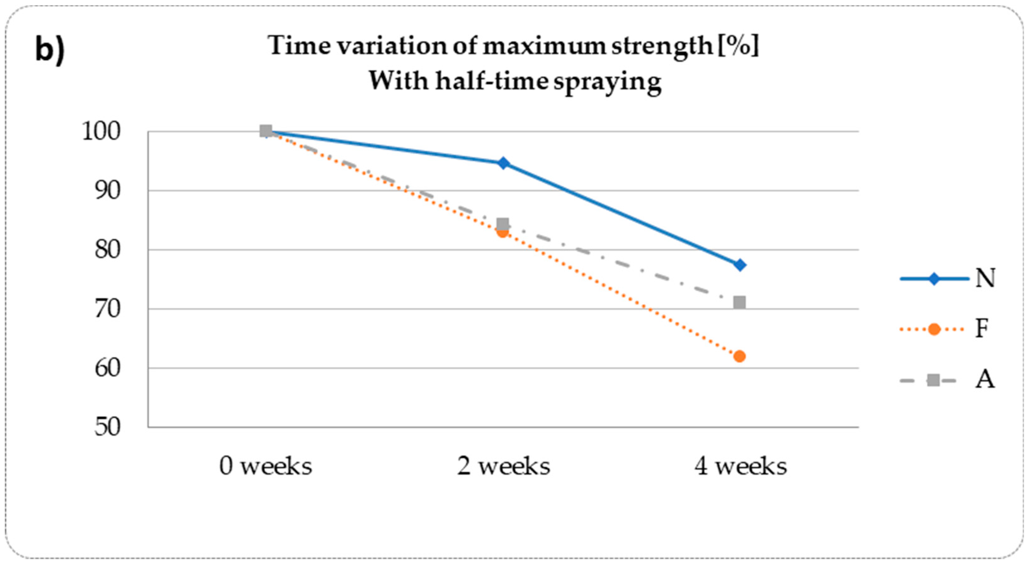 Applsci 14 10809 g004b