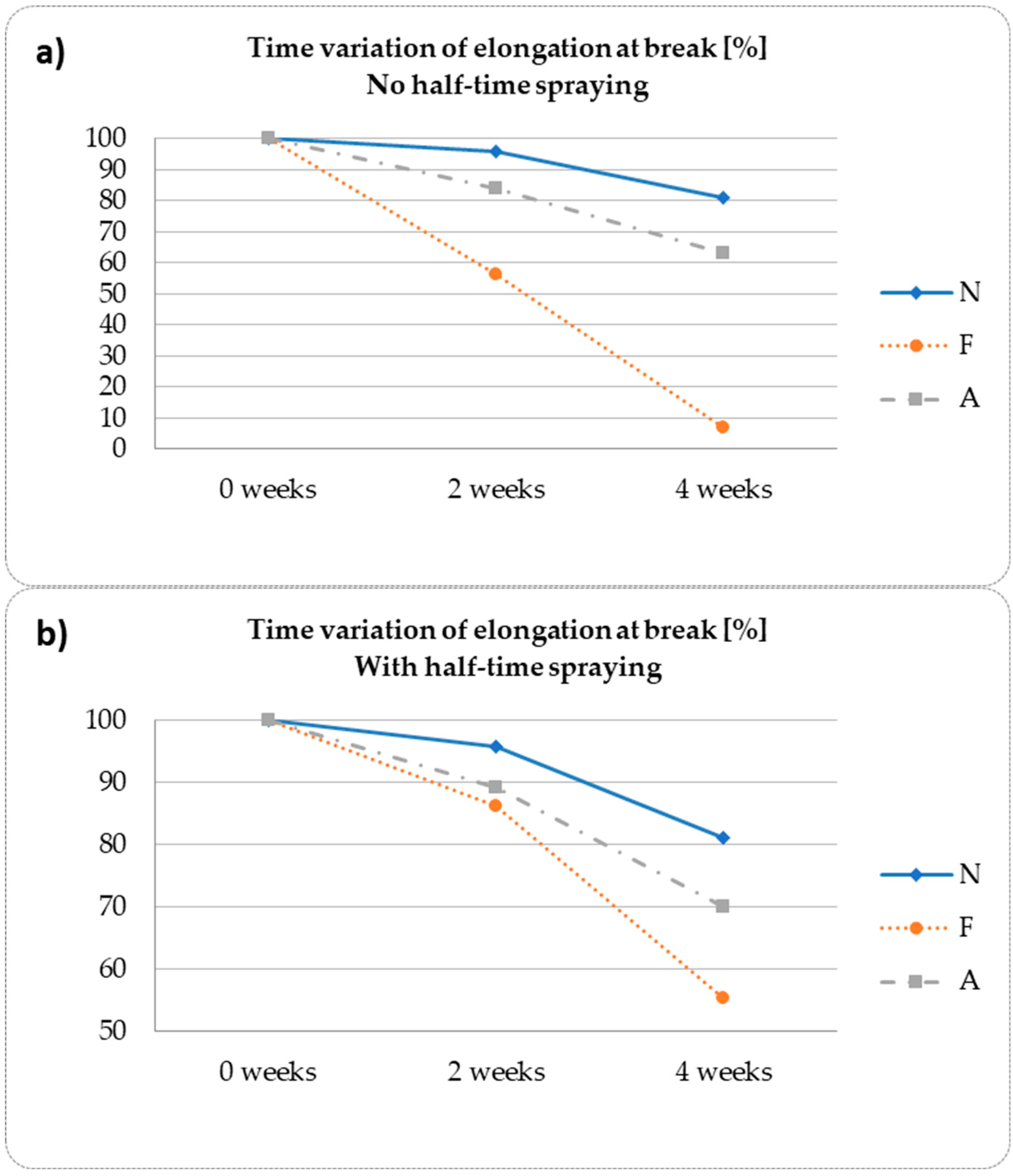 Applsci 14 10809 g005