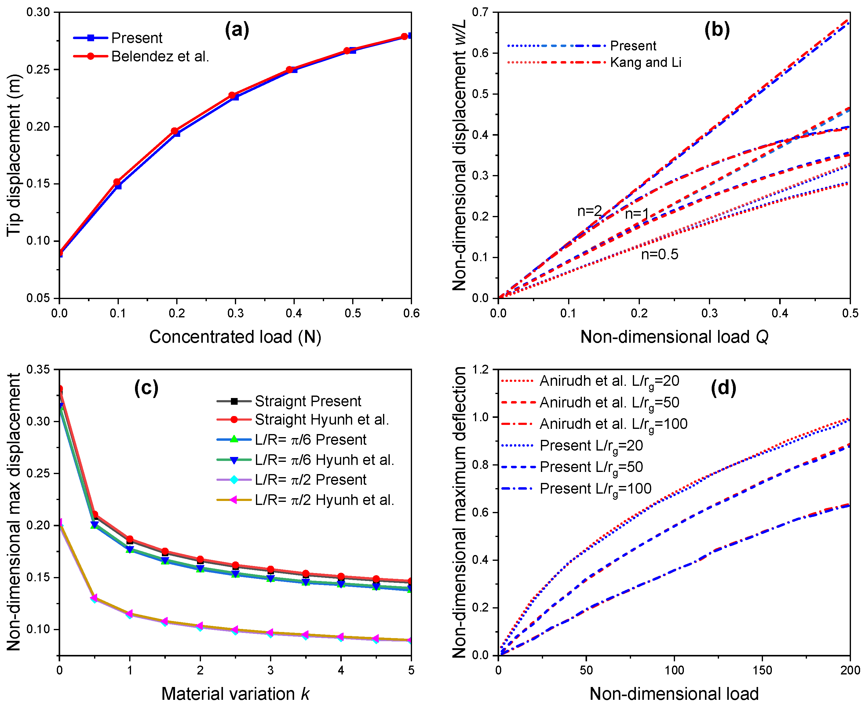 Applsci 14 10815 g002