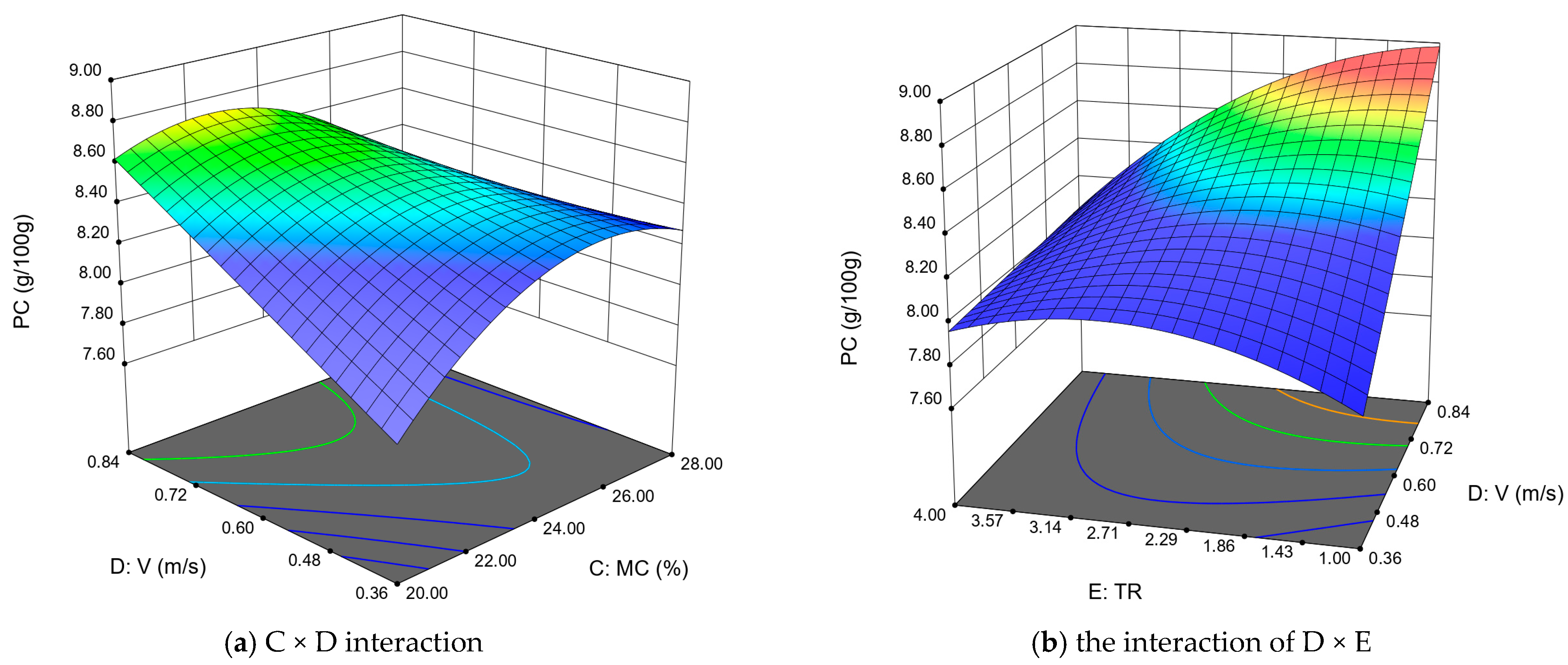 Applsci 14 10825 g003